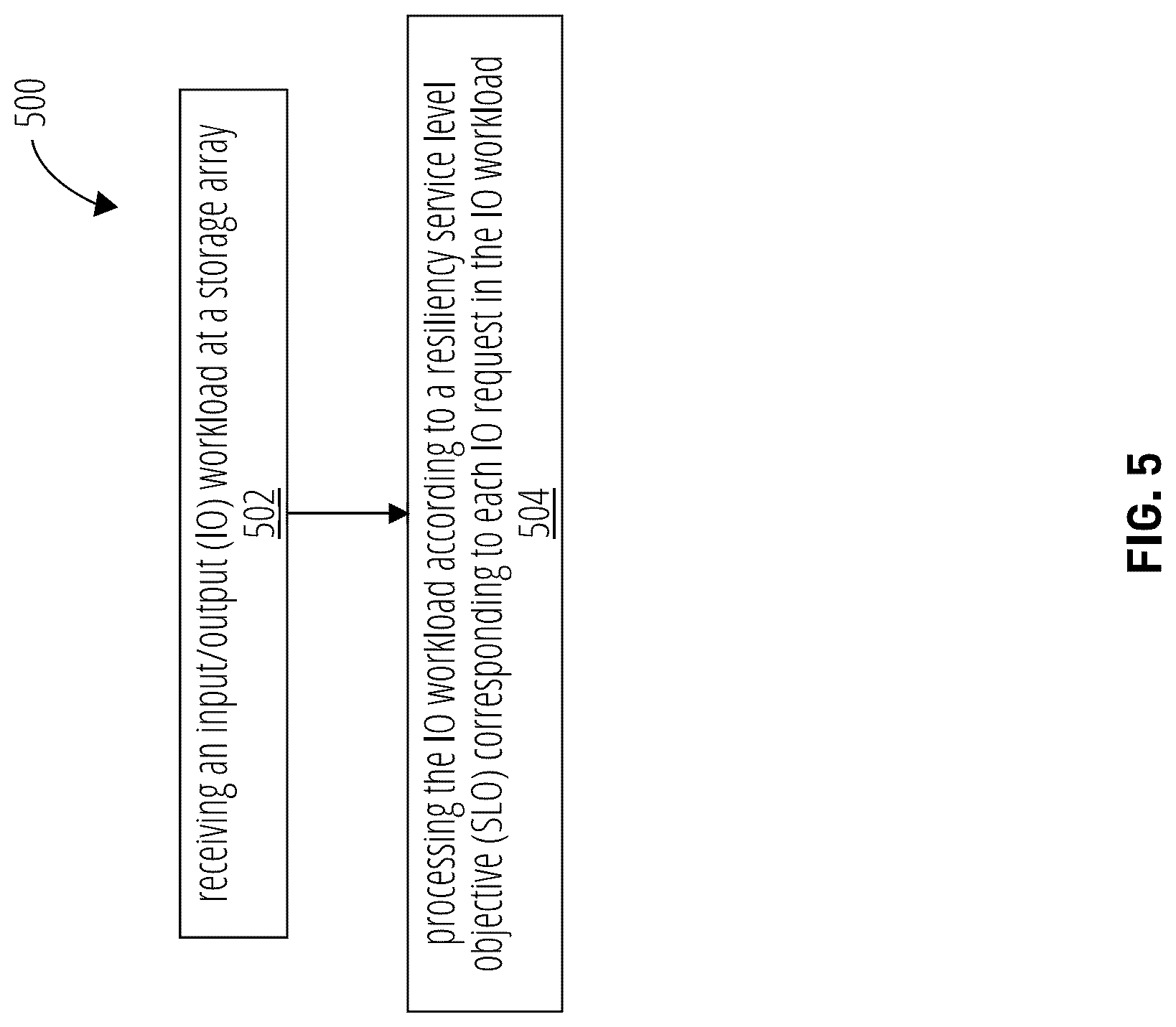 Patent US12099722 Figure 5 – Resiliency SLO protocol layer