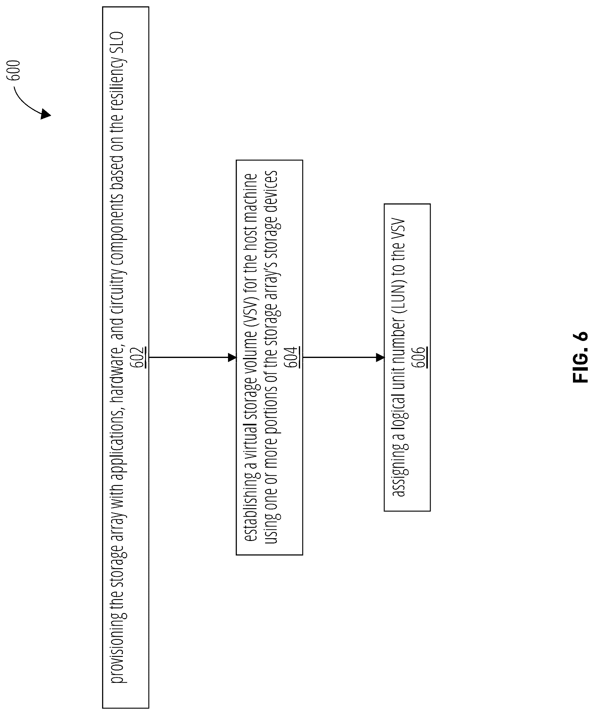 Patent US12099722 Figure 6 – Resiliency SLO protocol layer