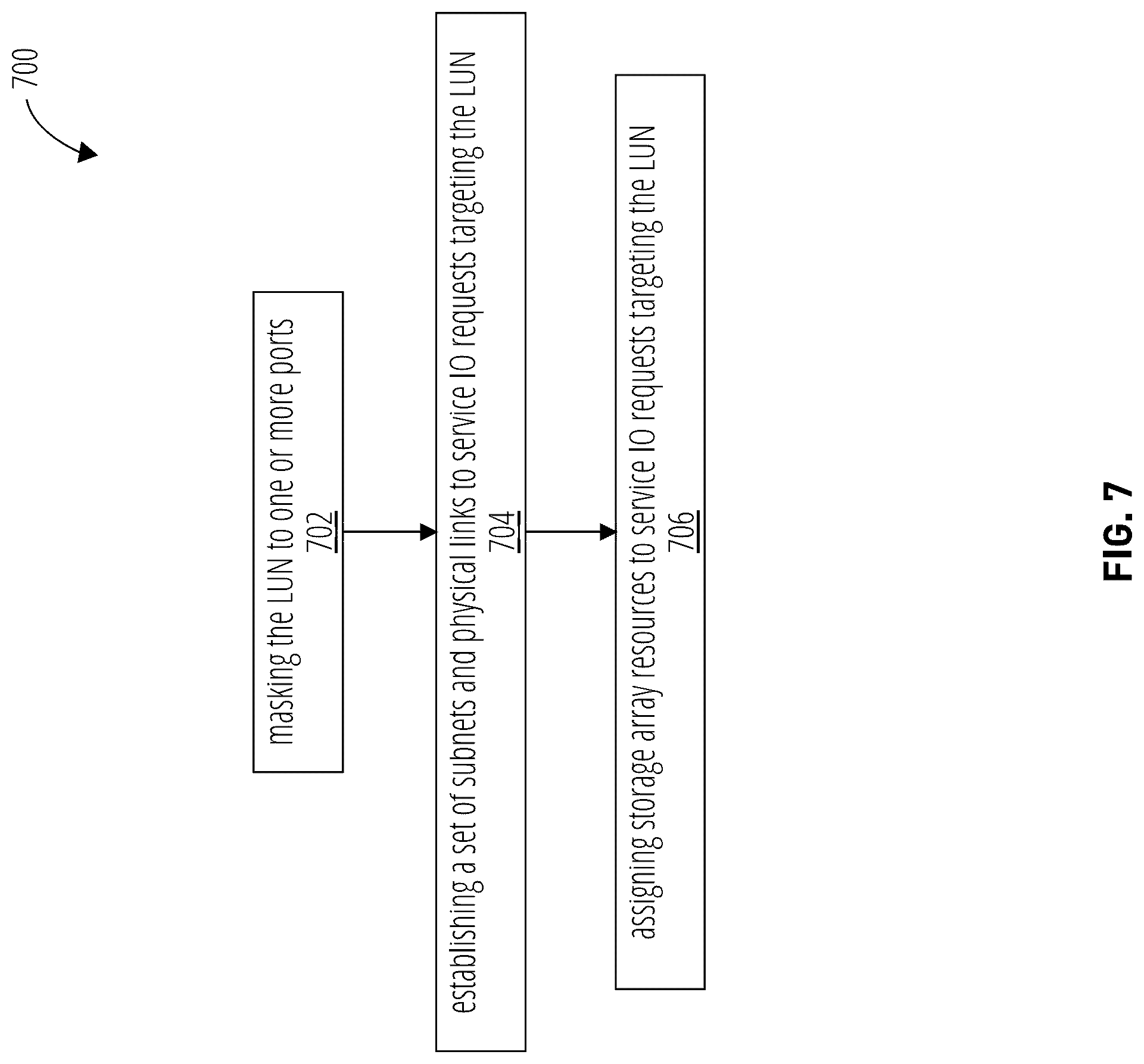 Patent US12099722 Figure 7 – Resiliency SLO protocol layer