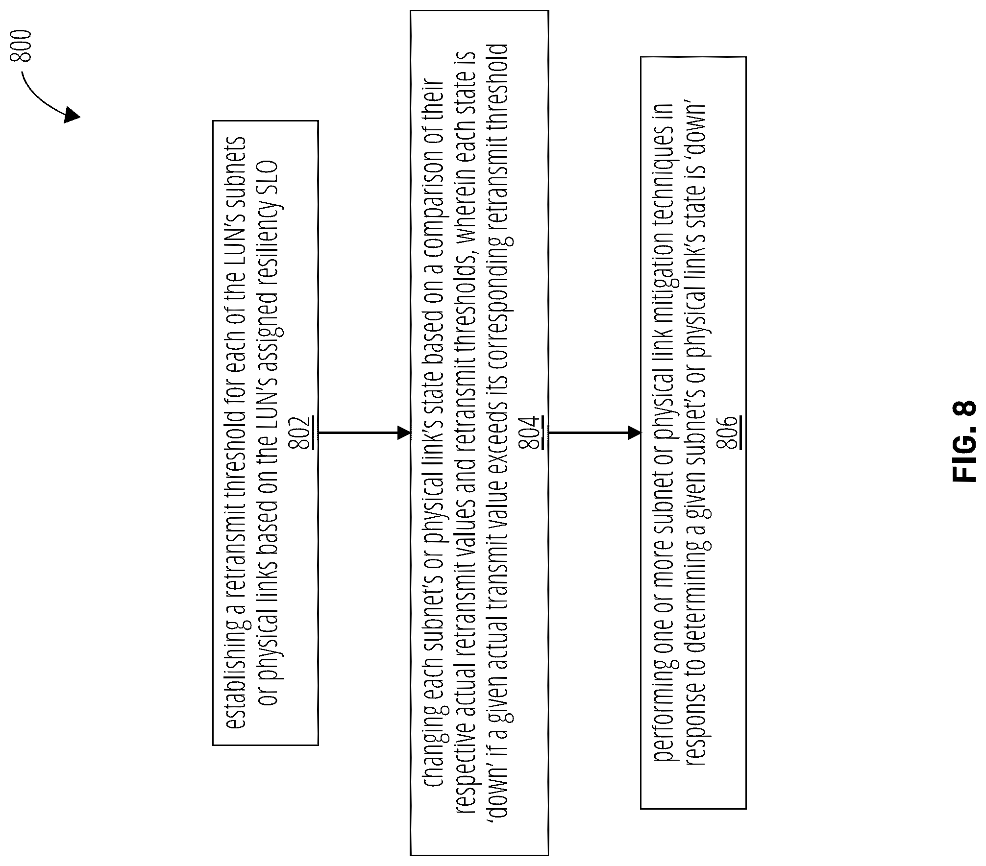 Patent US12099722 Figure 8 – Resiliency SLO protocol layer