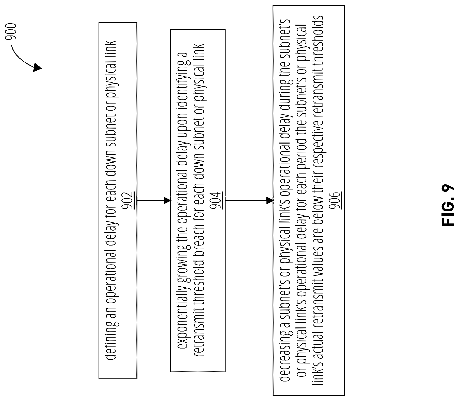 Patent US12099722 Figure 9 – Resiliency SLO protocol layer