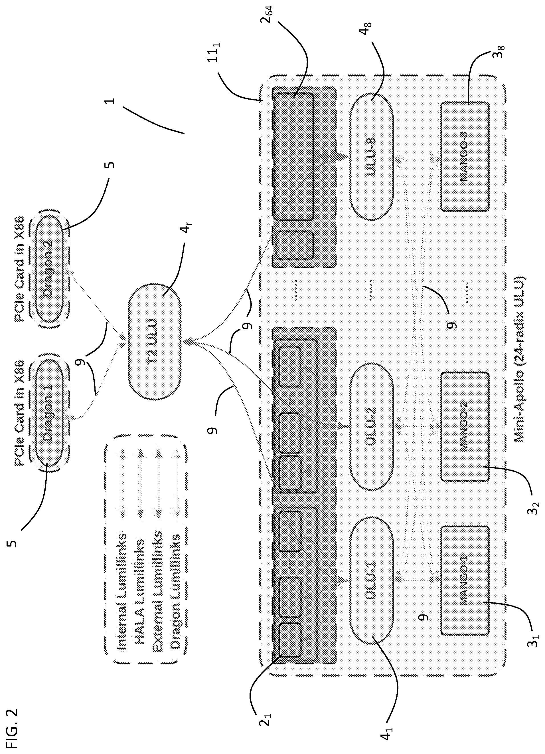 Patent US12099724 Figure 2 – Computer architecture with disaggregated memory and high-bandwidth communication interconnects