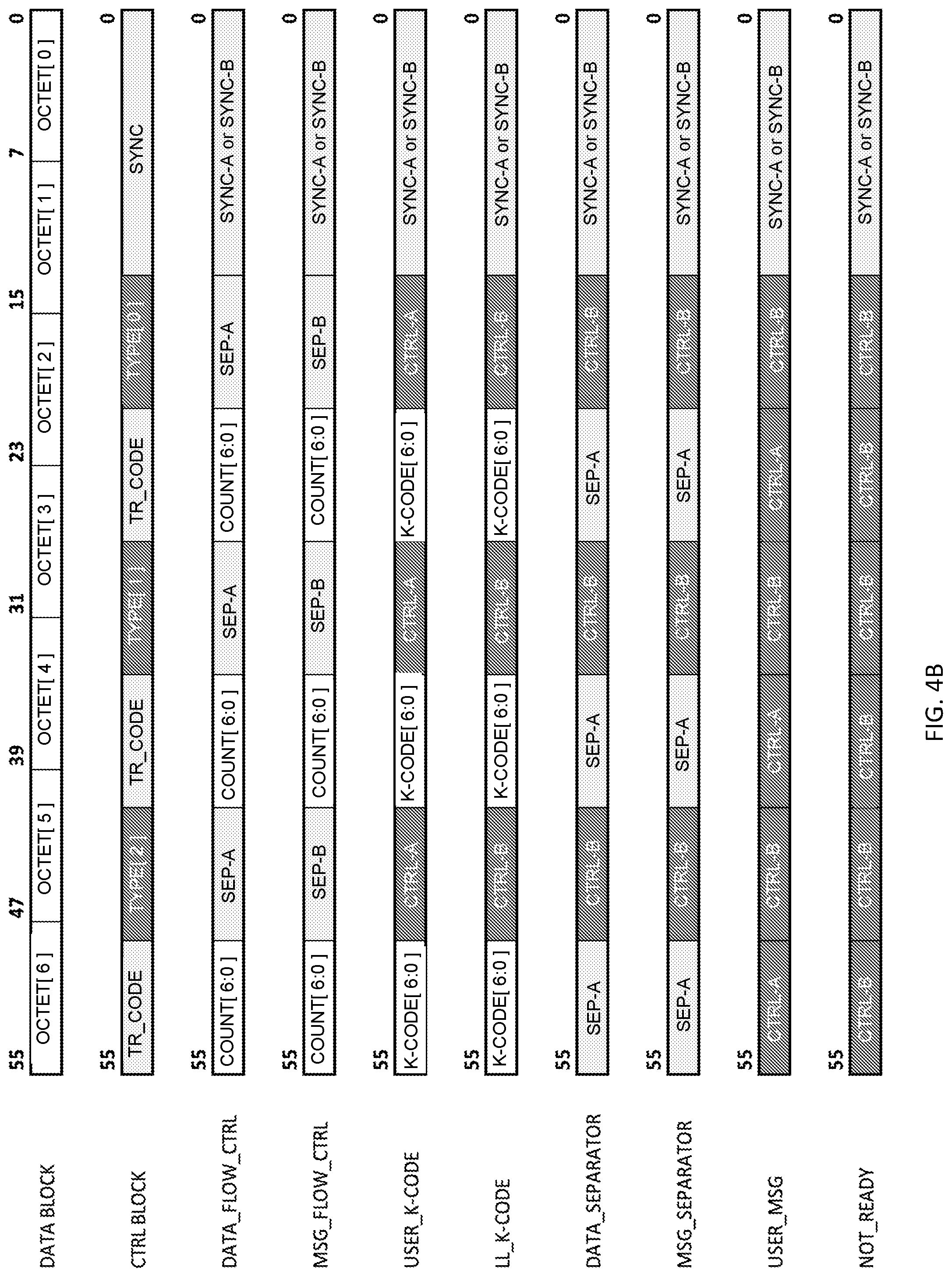 Patent US12099724 Figure 5 – Computer architecture with disaggregated memory and high-bandwidth communication interconnects