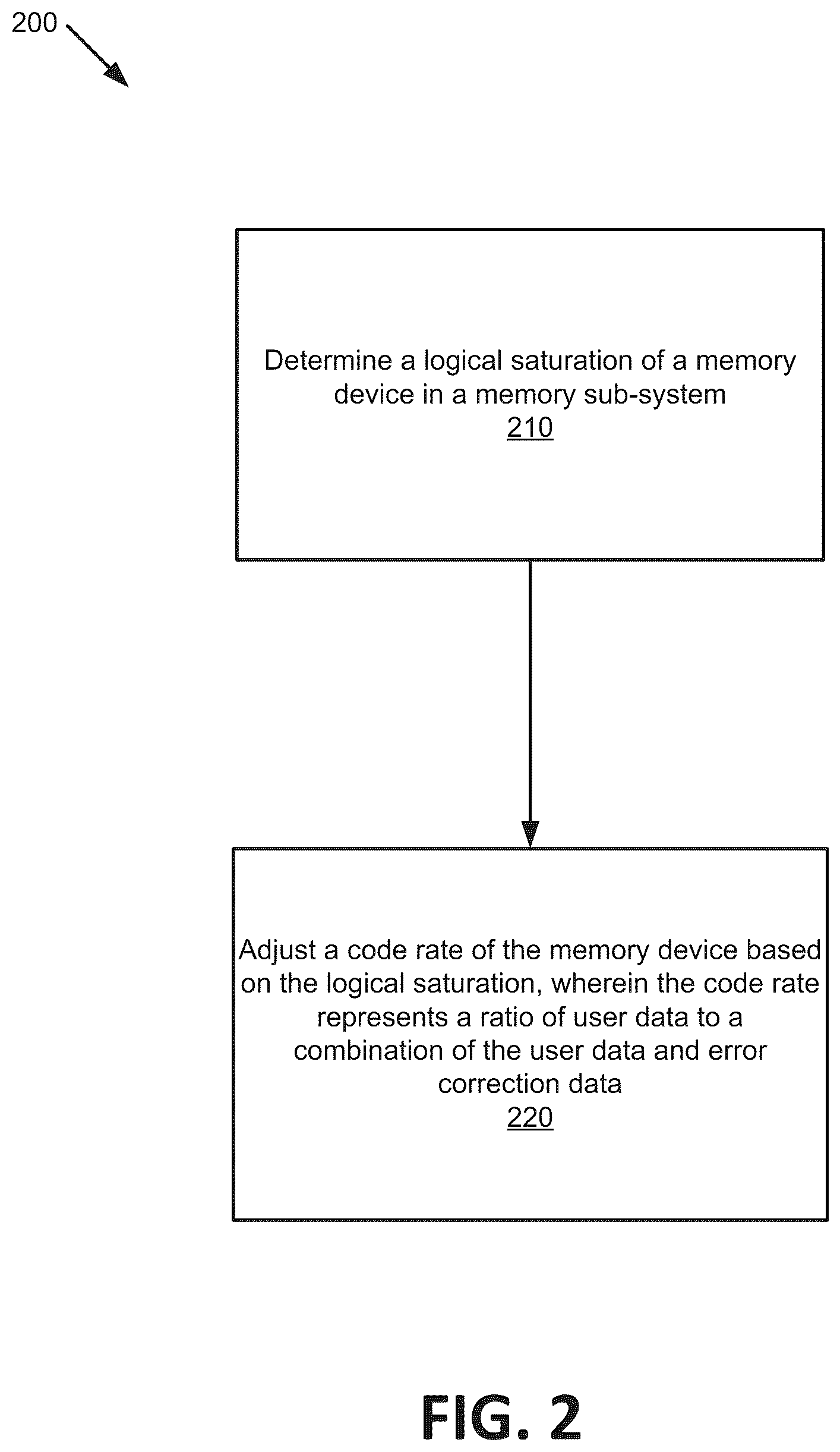 Patent US12099725 Figure 2 – Code rate as function of logical saturation