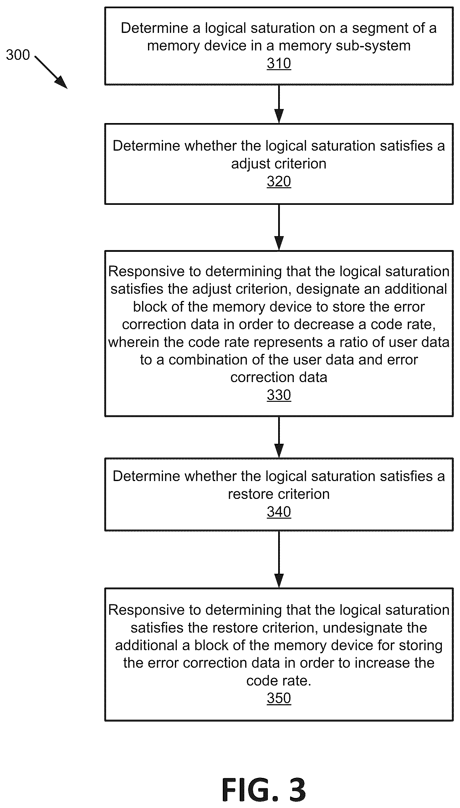 Patent US12099725 Figure 3 – Code rate as function of logical saturation