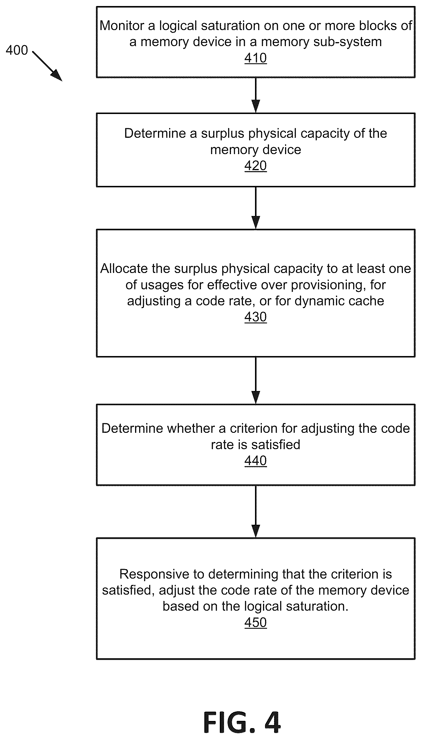 Patent US12099725 Figure 4 – Code rate as function of logical saturation