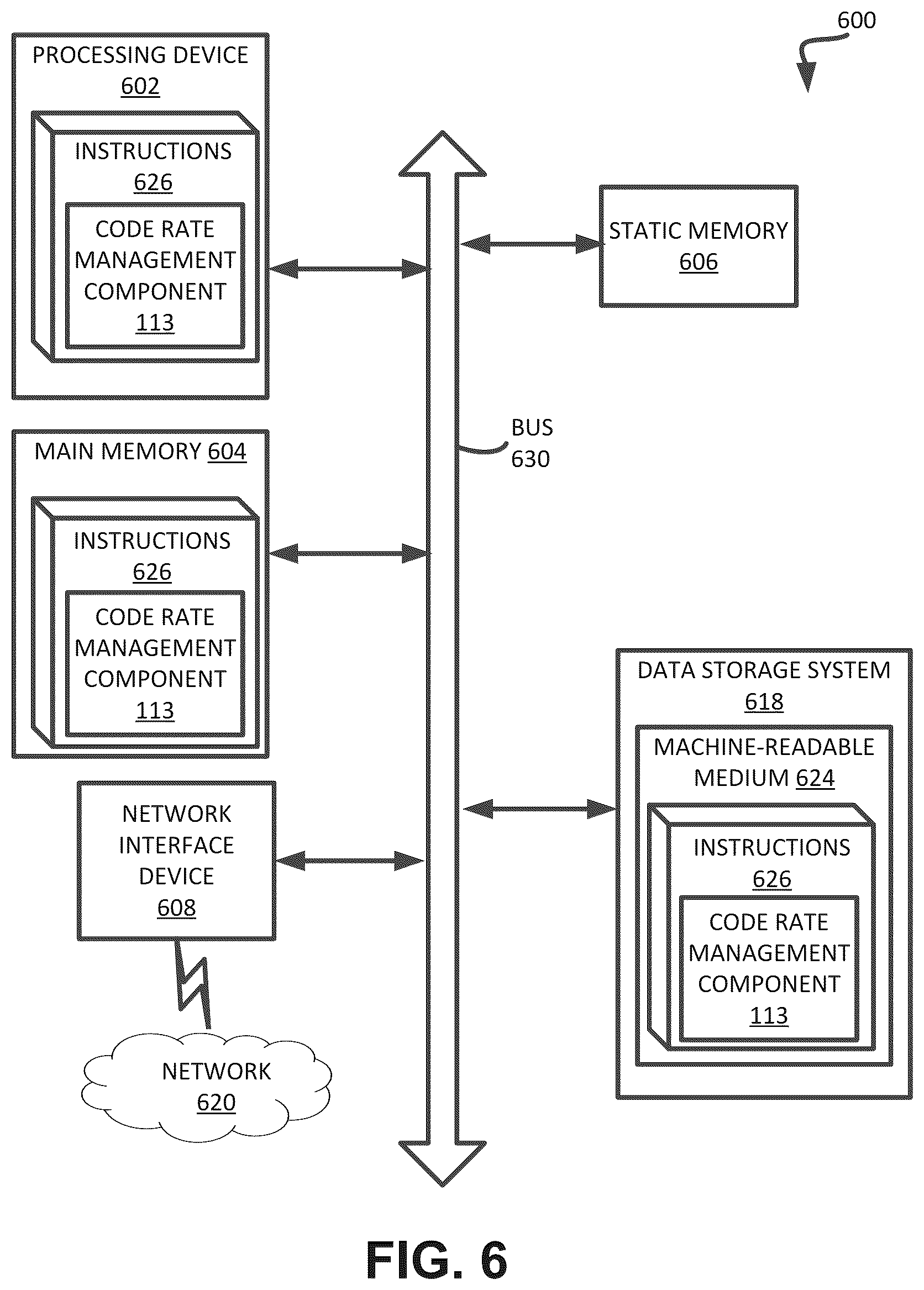 Patent US12099725 Figure 6 – Code rate as function of logical saturation