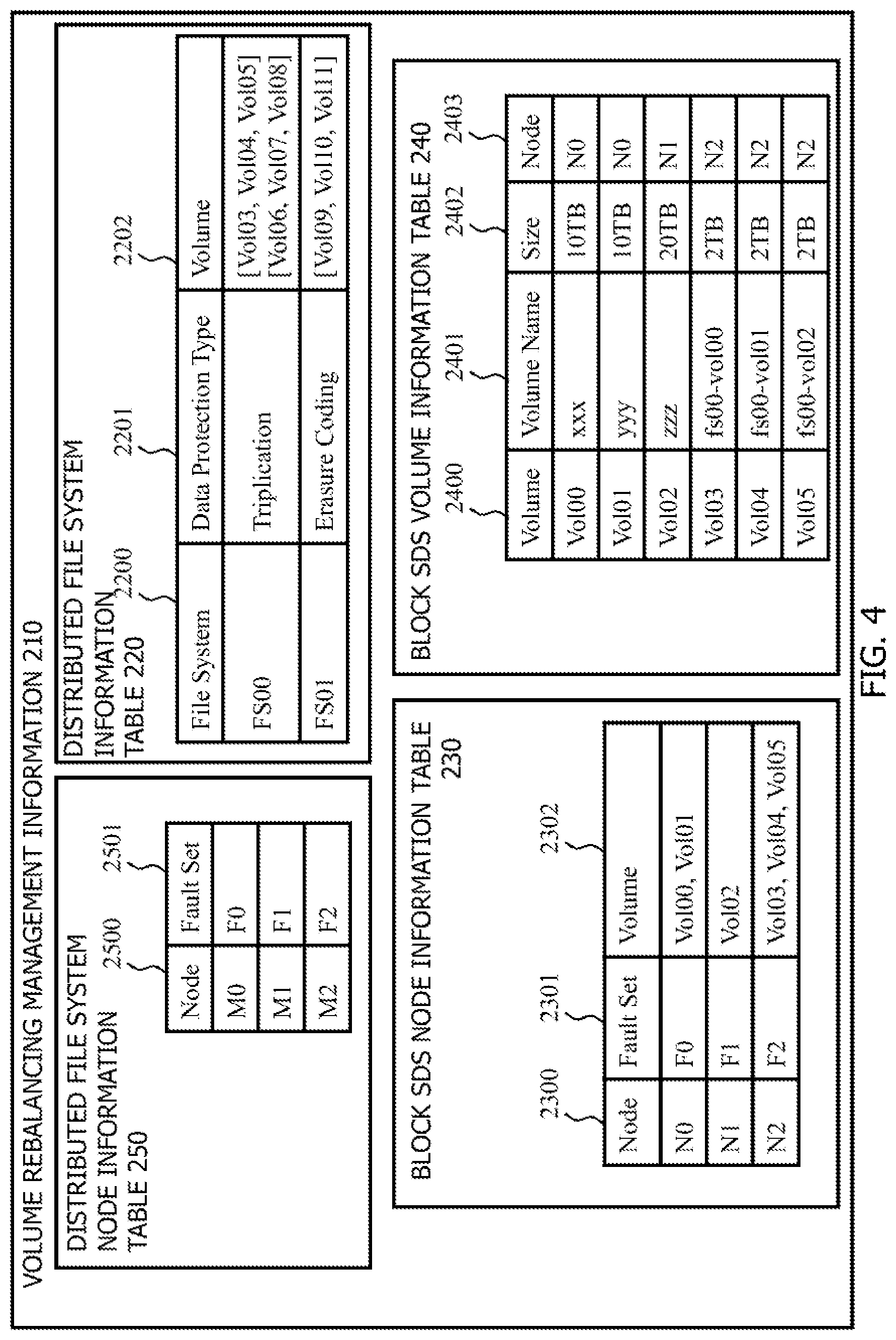 Patent US12099726 Figure 4 – Rebalancing volumes in computer system comprising upper and lower cluster
