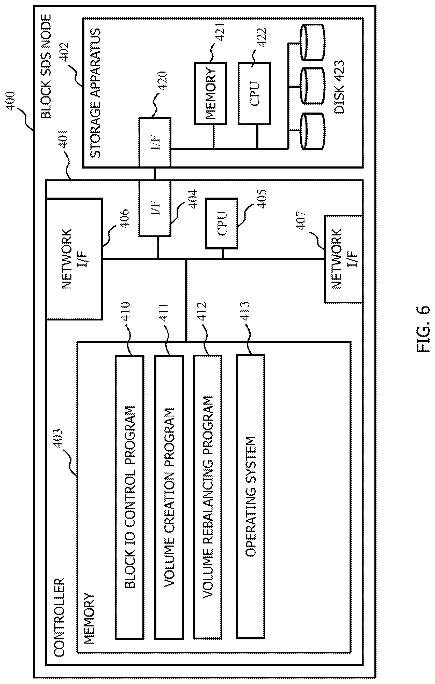 Patent US12099726 Figure 6 – Rebalancing volumes in computer system comprising upper and lower cluster