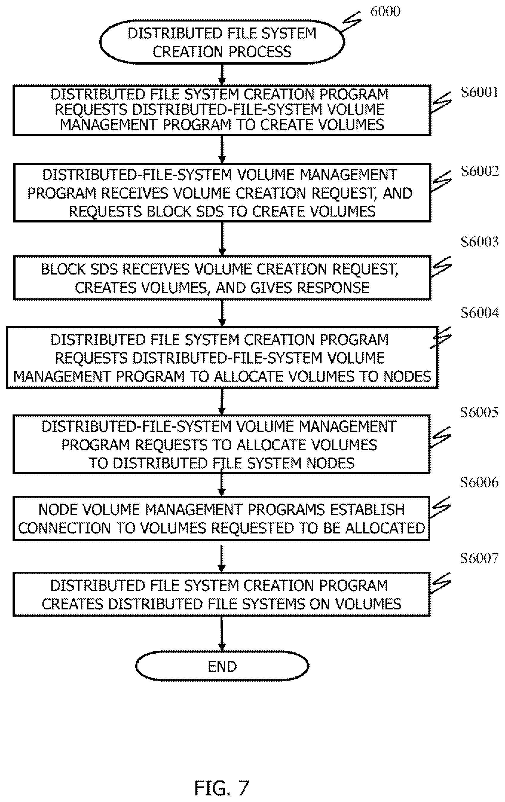 Patent US12099726 Figure 7 – Rebalancing volumes in computer system comprising upper and lower cluster
