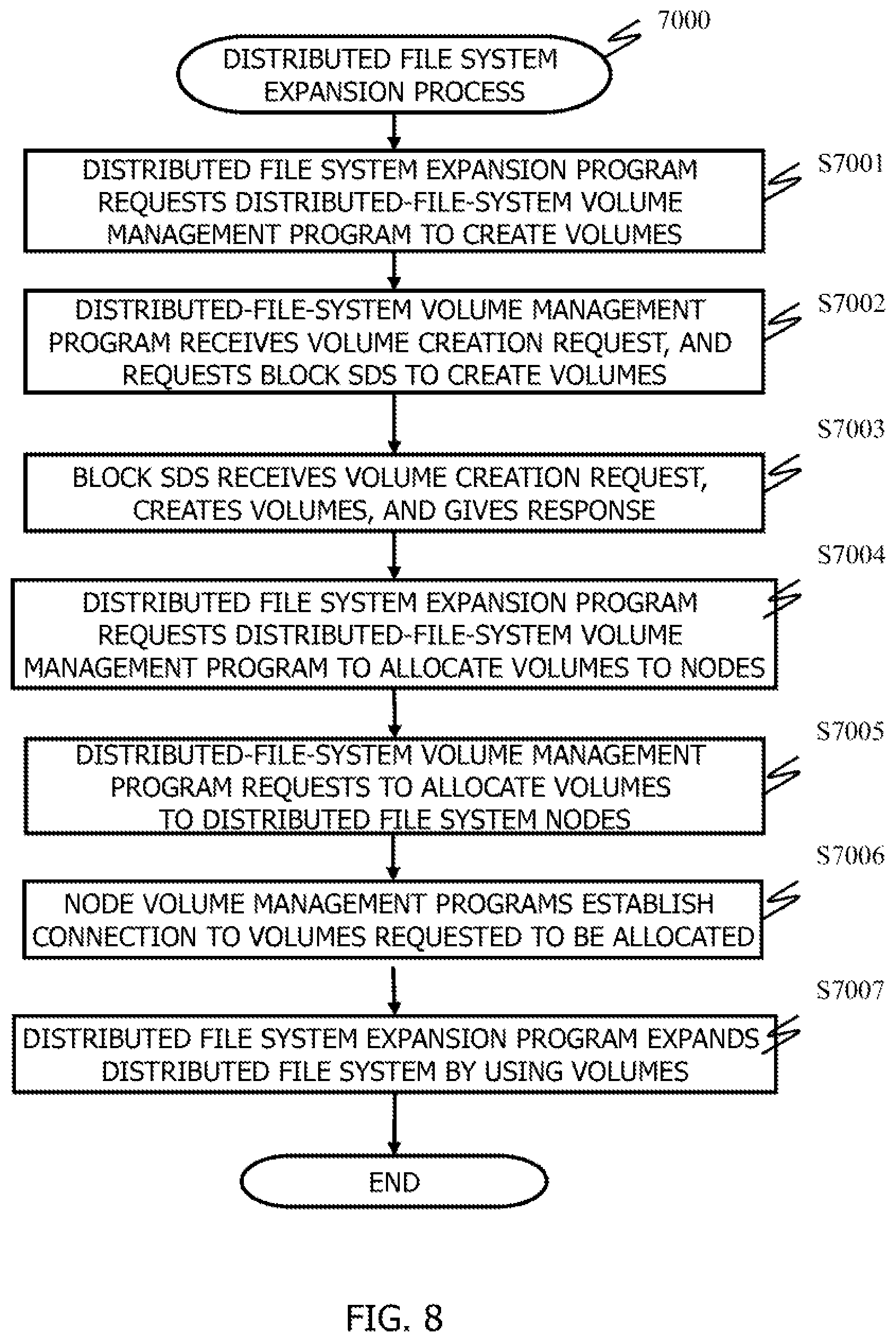 Patent US12099726 Figure 8 – Rebalancing volumes in computer system comprising upper and lower cluster