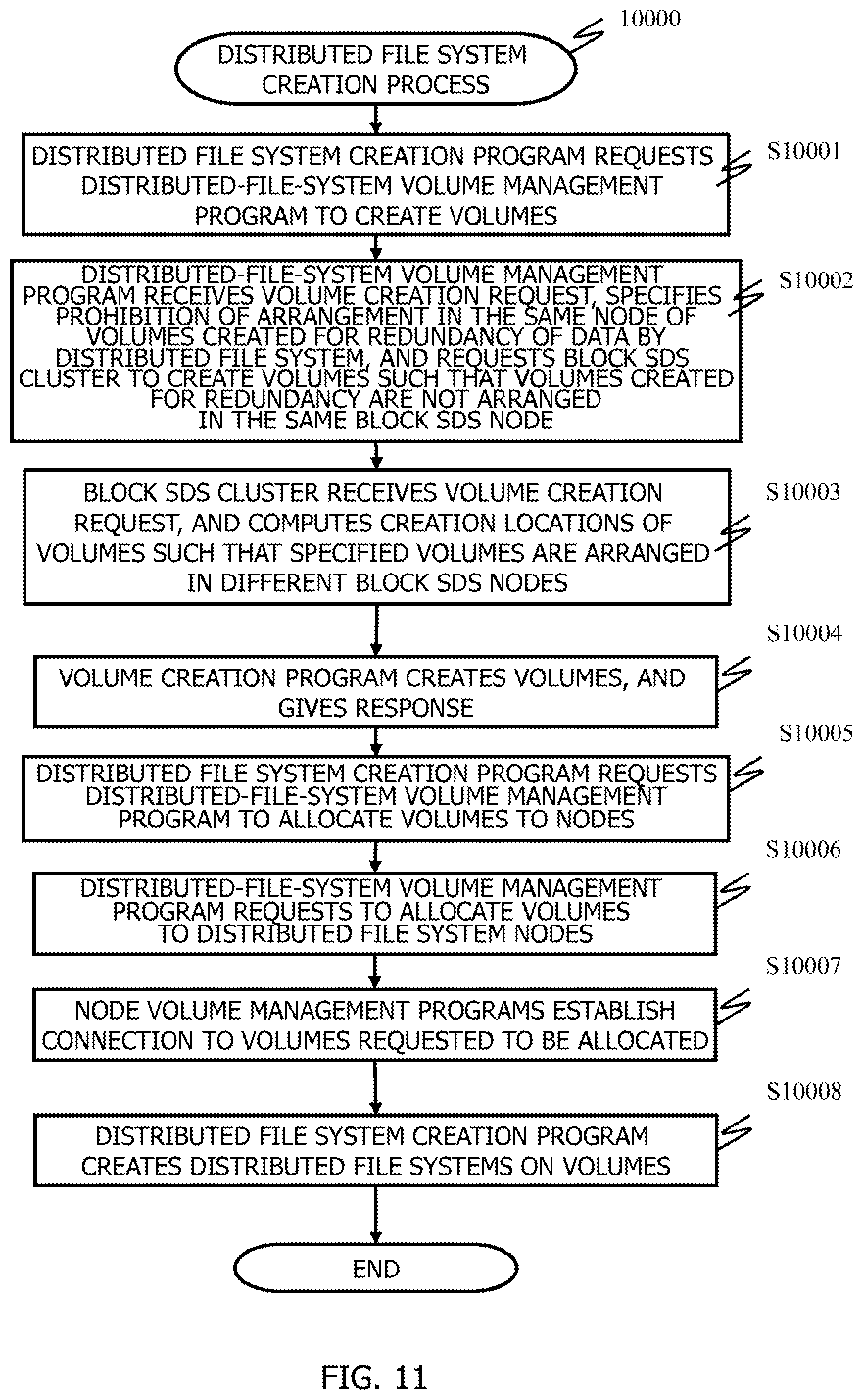 Patent US12099726 Figure 11 – Rebalancing volumes in computer system comprising upper and lower cluster