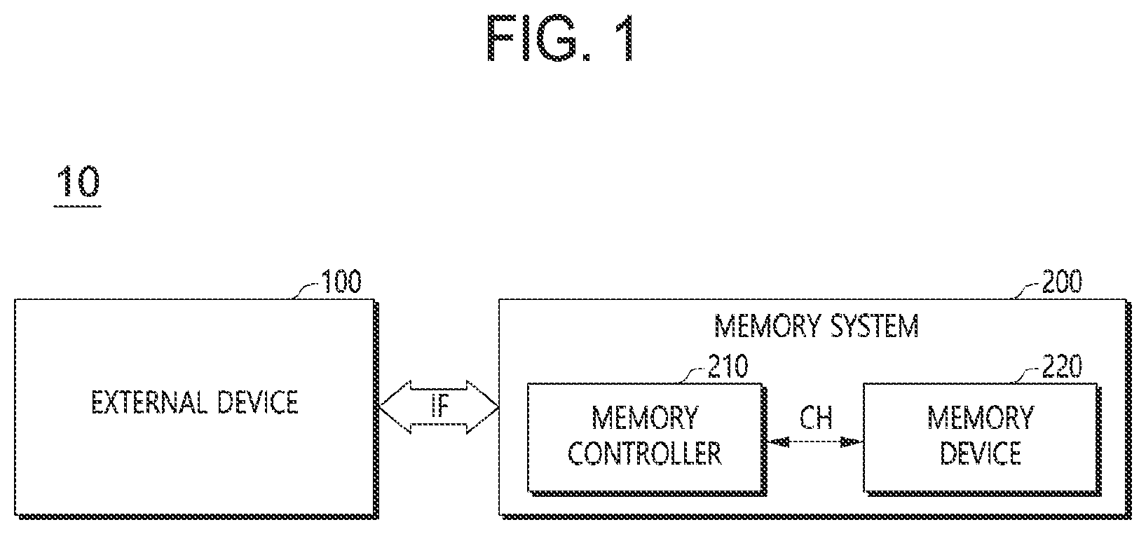 Patent US12099727 Figure 1 – Memory system and method for operating the same