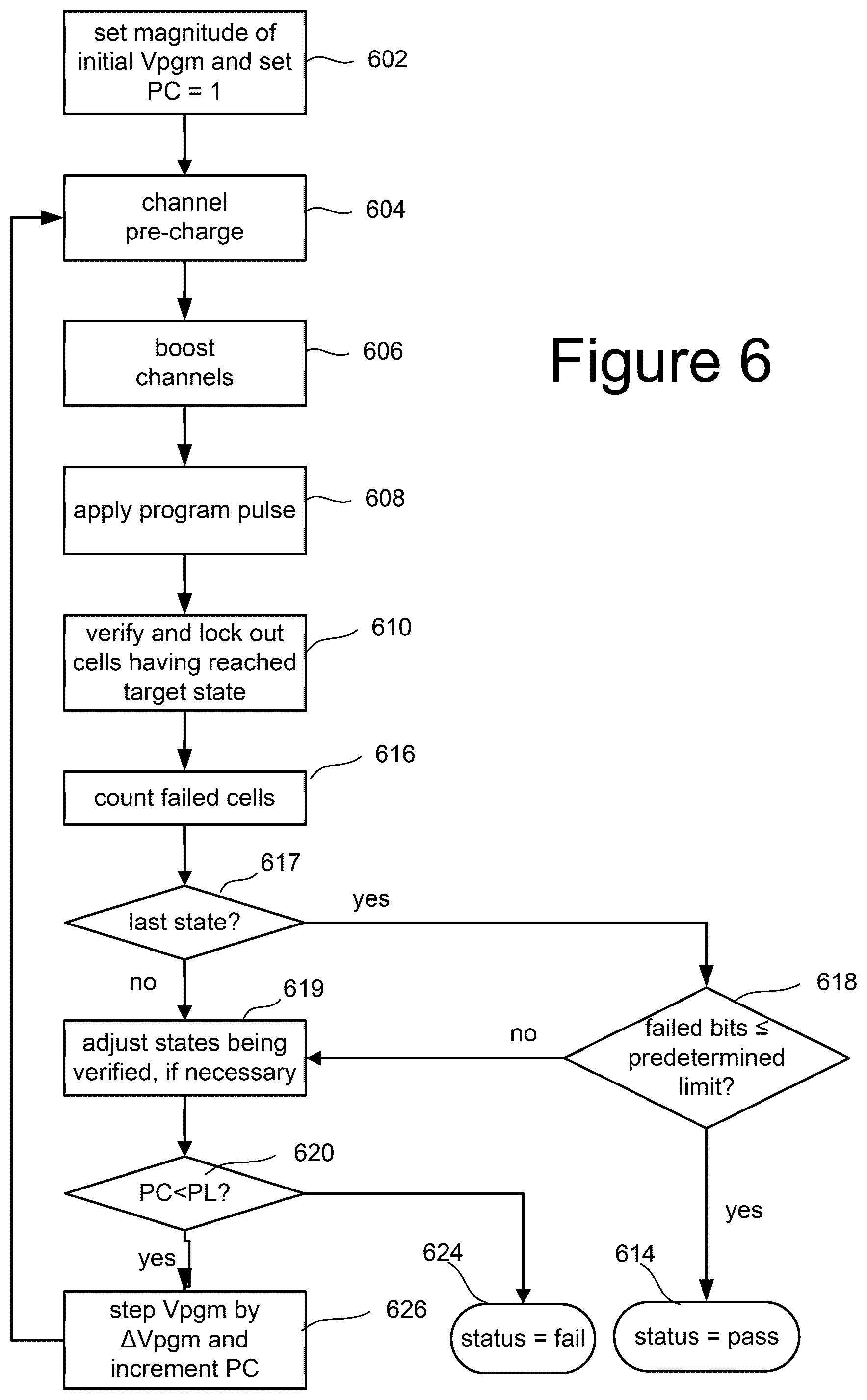 Patent US12099728 Figure 14 – Non-volatile memory with programmable resistance non-data word line