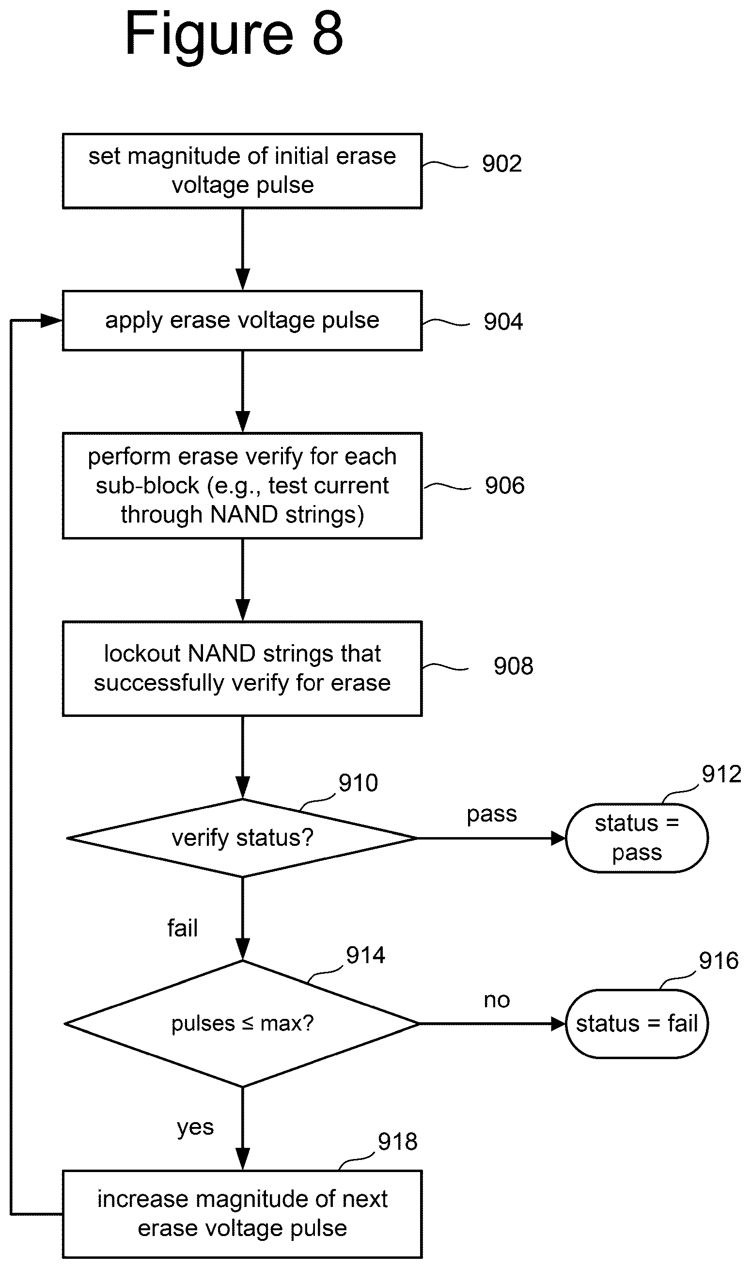 Patent US12099728 Figure 16 – Non-volatile memory with programmable resistance non-data word line