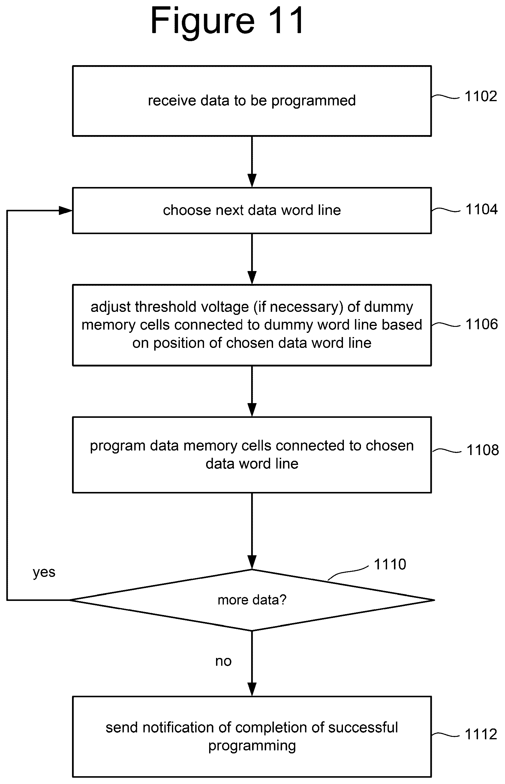 Patent US12099728 Figure 18 – Non-volatile memory with programmable resistance non-data word line