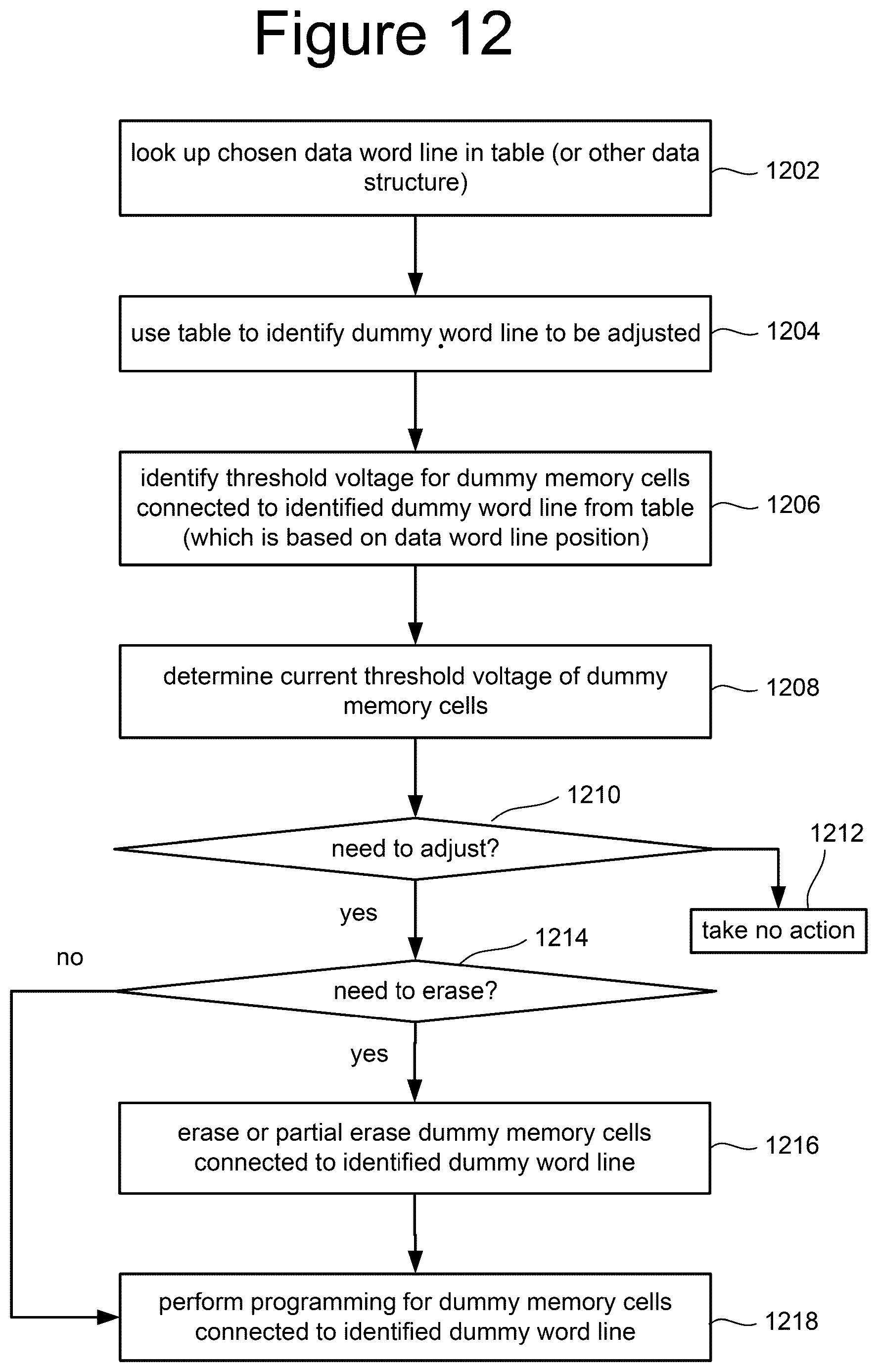Patent US12099728 Figure 19 – Non-volatile memory with programmable resistance non-data word line