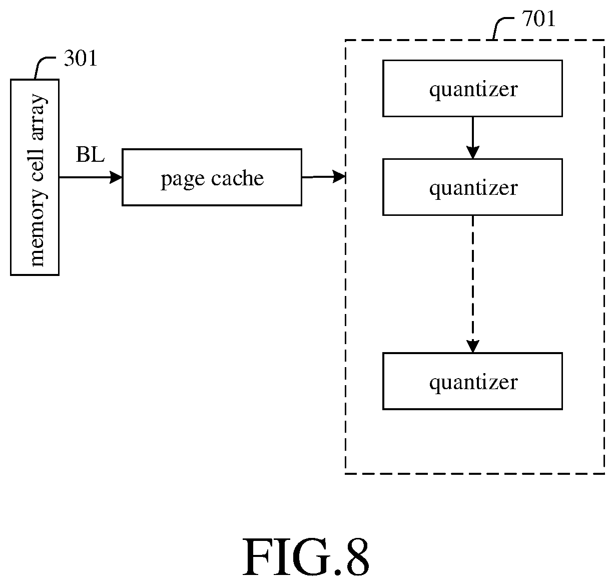 Patent US12099729 Figure 10 – Verify failbit count circuit, memory device, memory system and method