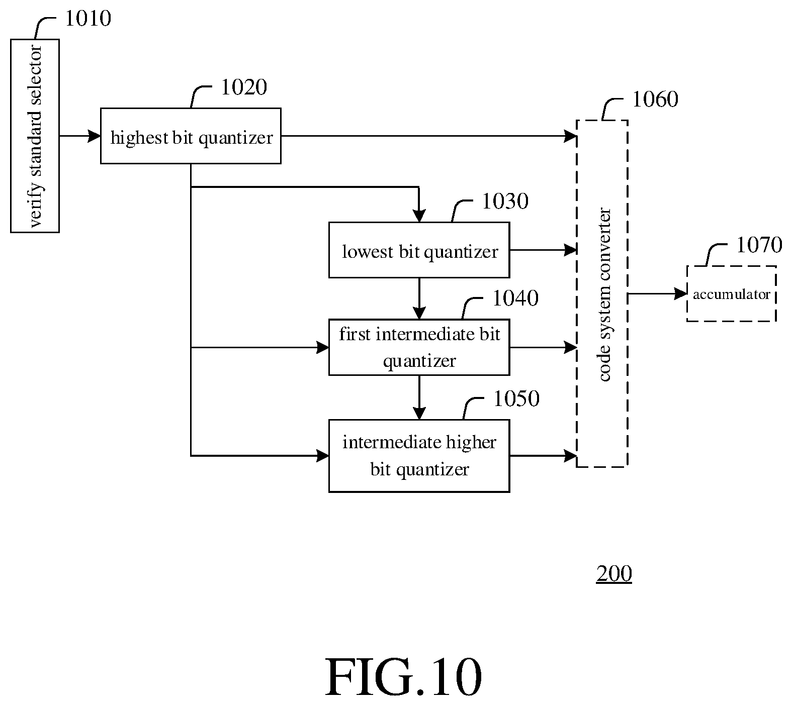 Patent US12099729 Figure 13 – Verify failbit count circuit, memory device, memory system and method