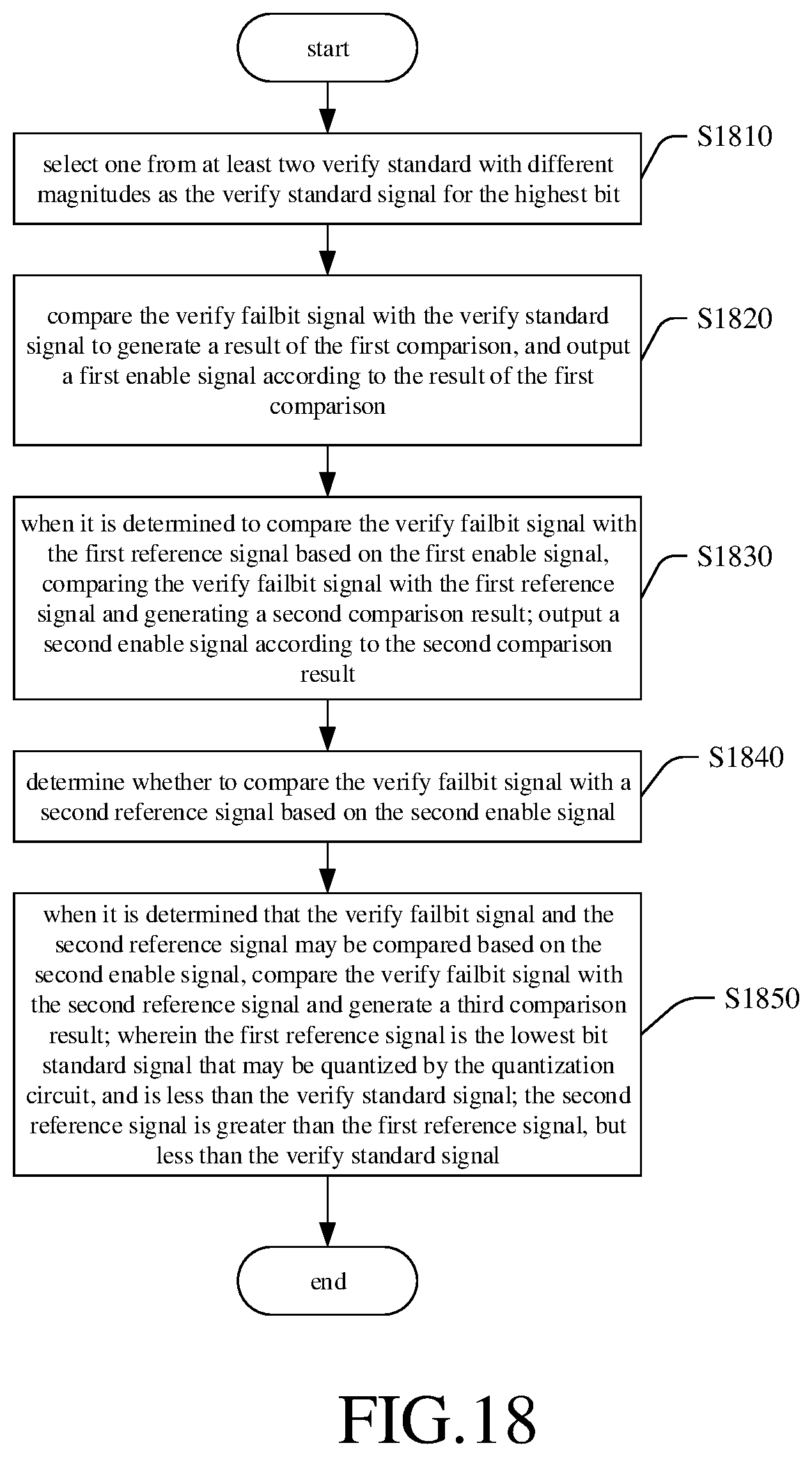 Patent US12099729 Figure 20 – Verify failbit count circuit, memory device, memory system and method