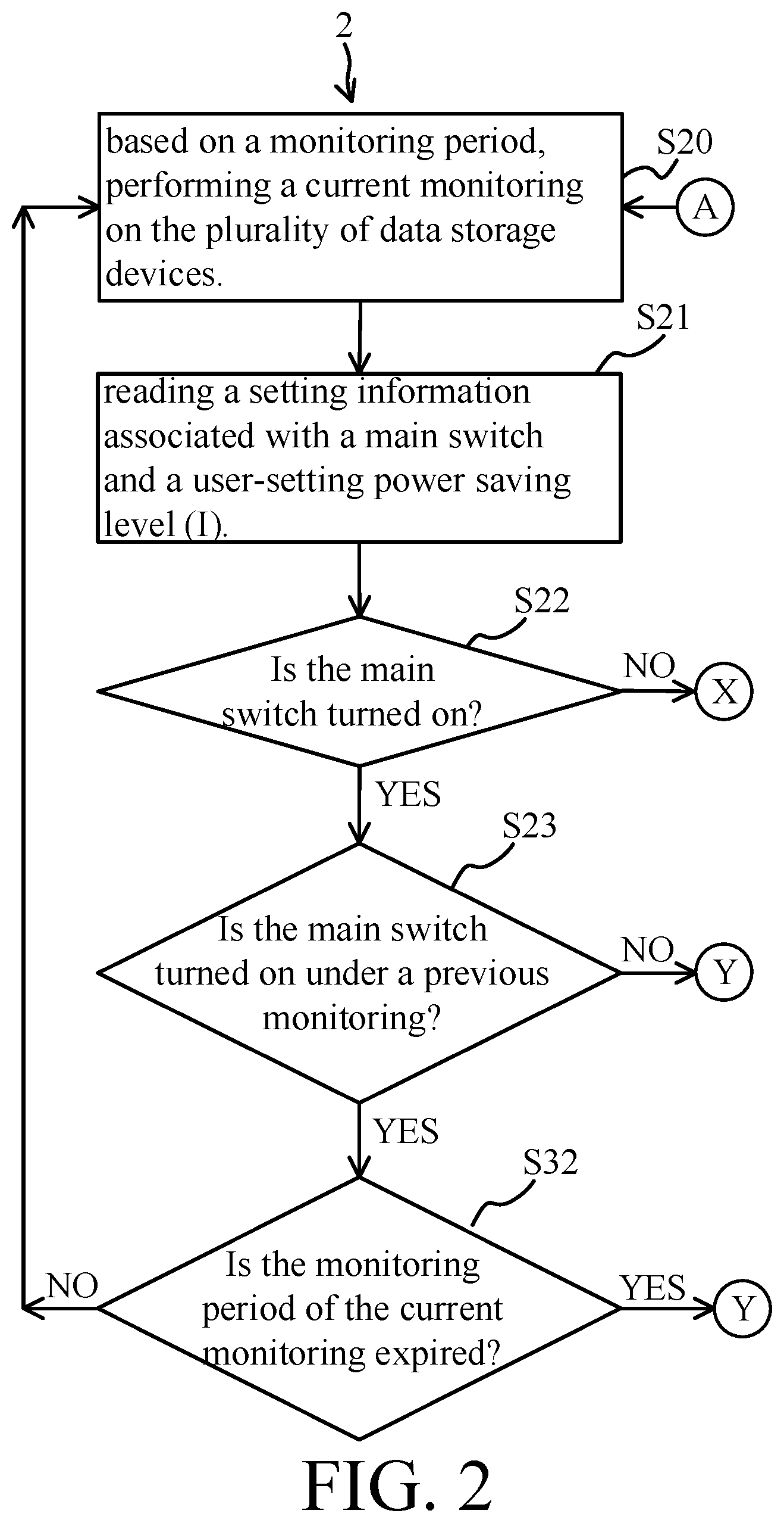 Patent US12099730 Figure 2 – Data storage system with intelligent power management