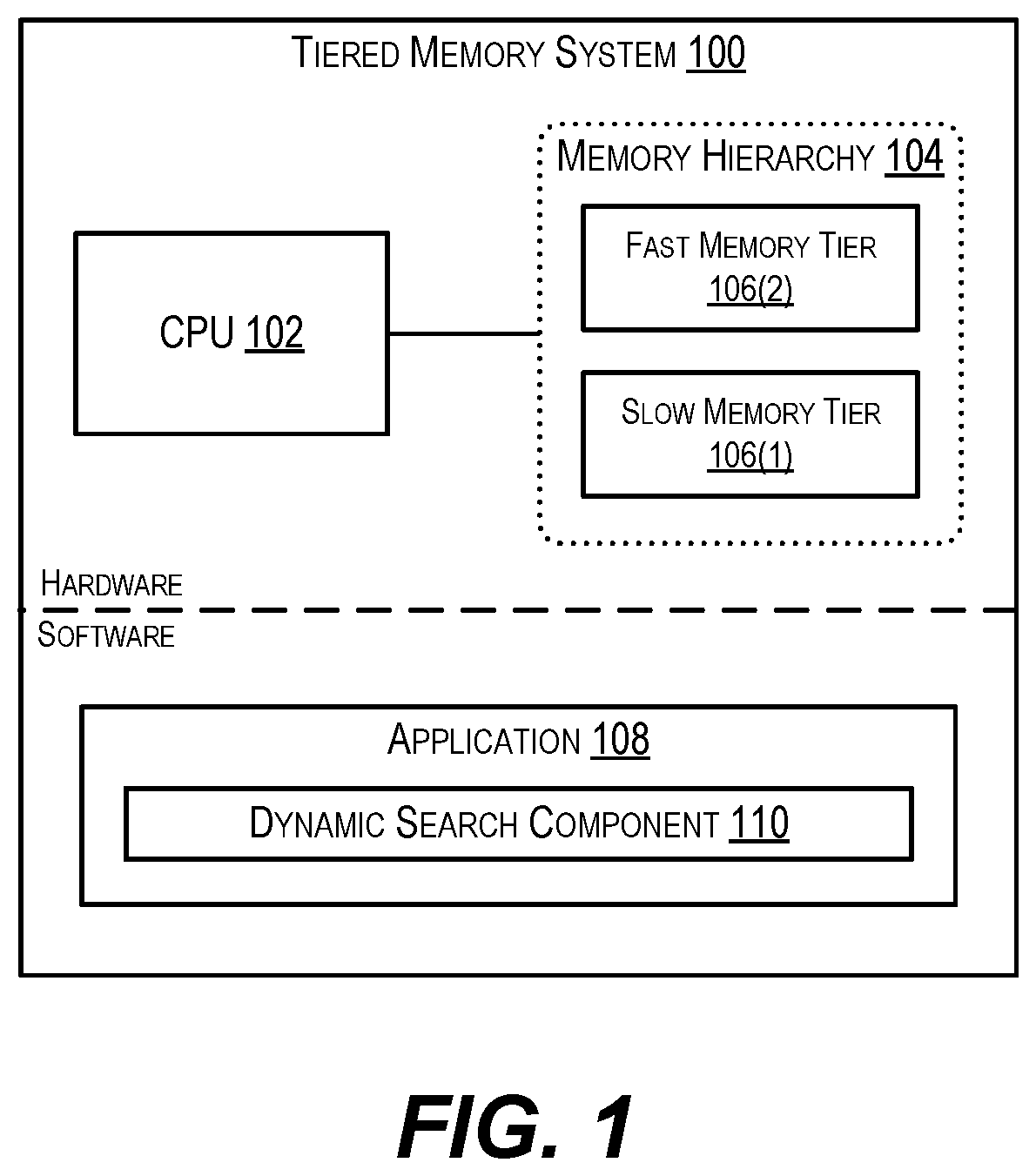 Patent US12099731 Figure 1 – Tiered memory data structures and algorithms for dynamic searching via balanced binary search trees