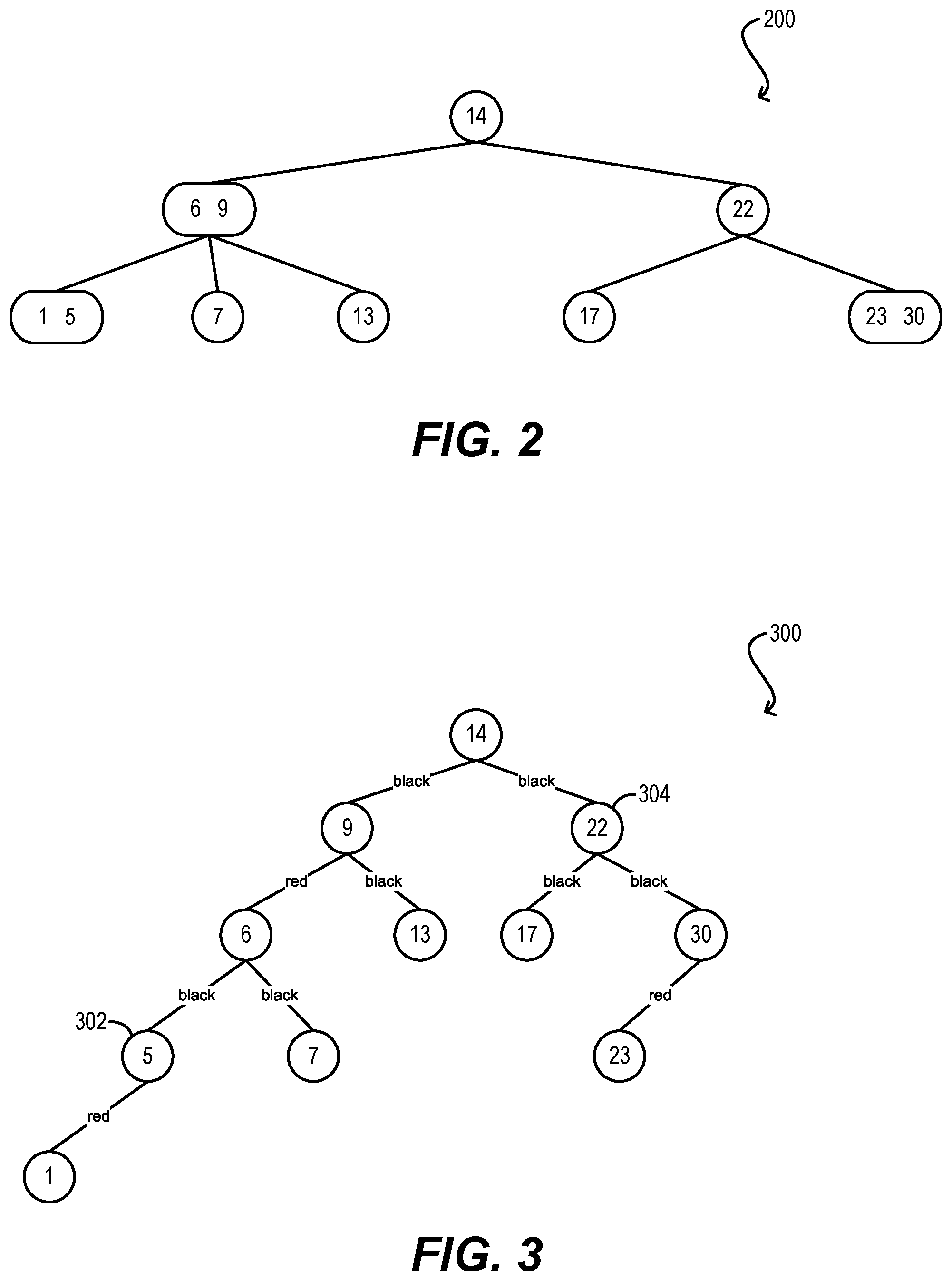 Patent US12099731 Figure 2 – Tiered memory data structures and algorithms for dynamic searching via balanced binary search trees