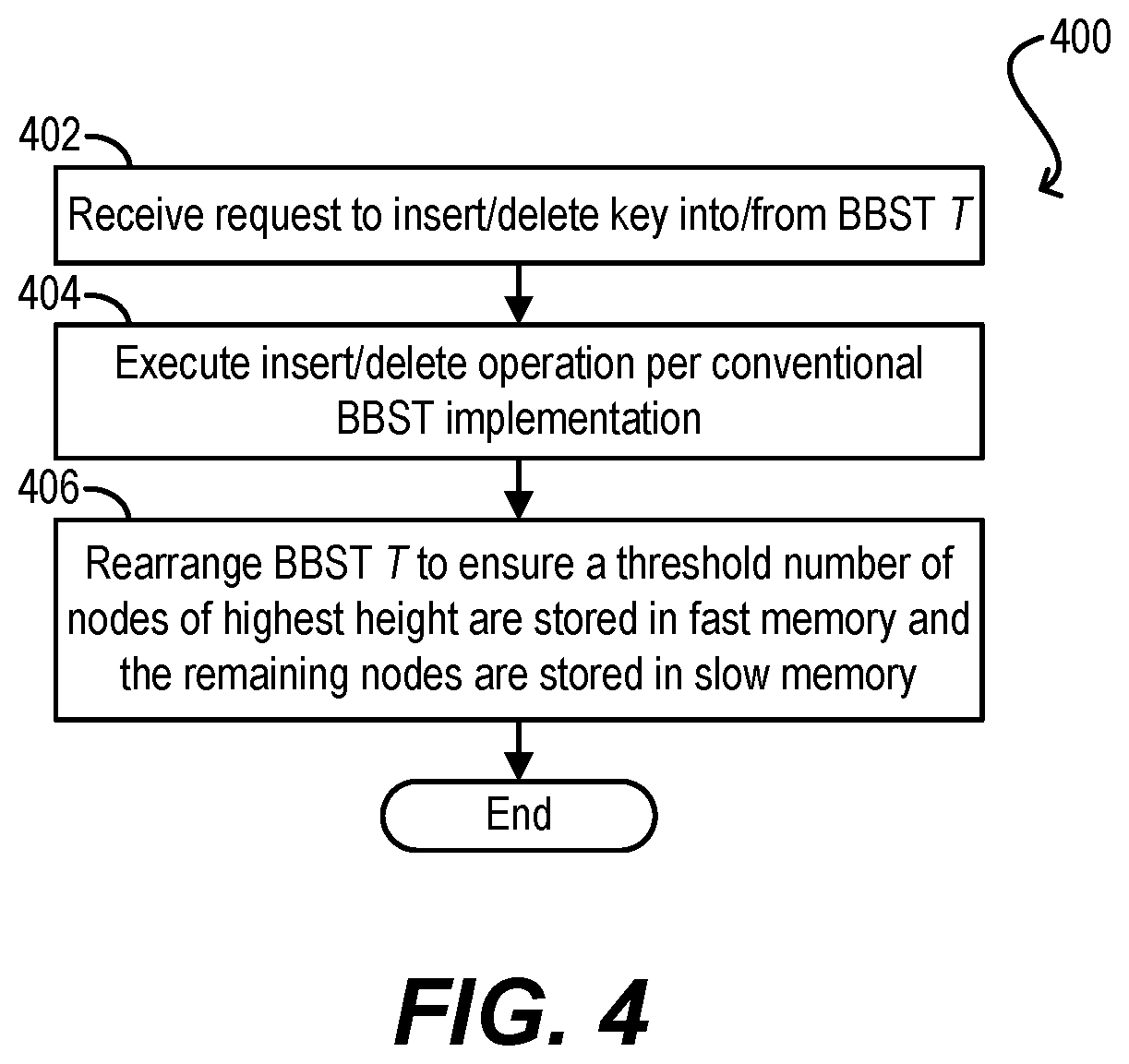 Patent US12099731 Figure 3 – Tiered memory data structures and algorithms for dynamic searching via balanced binary search trees
