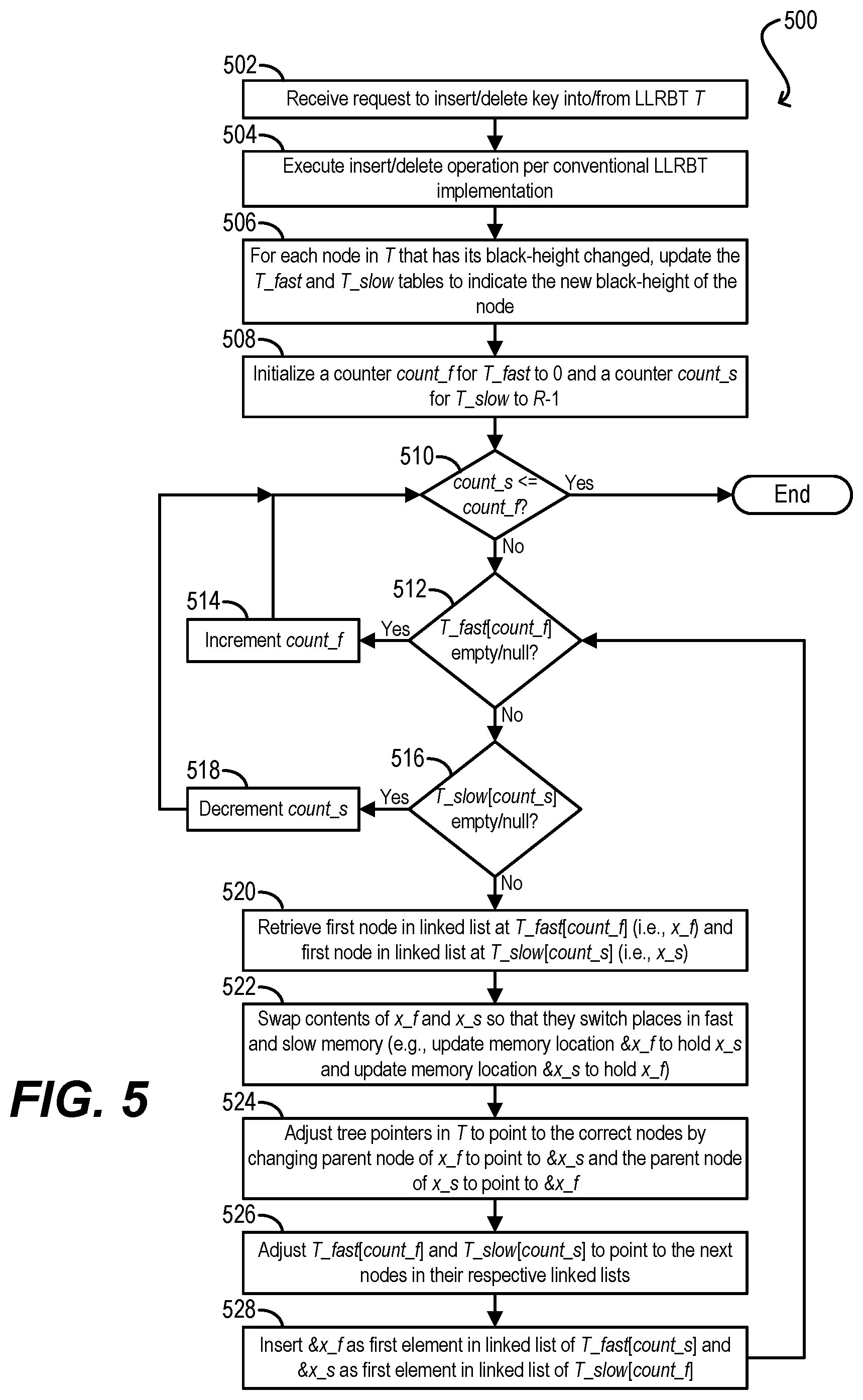 Patent US12099731 Figure 4 – Tiered memory data structures and algorithms for dynamic searching via balanced binary search trees