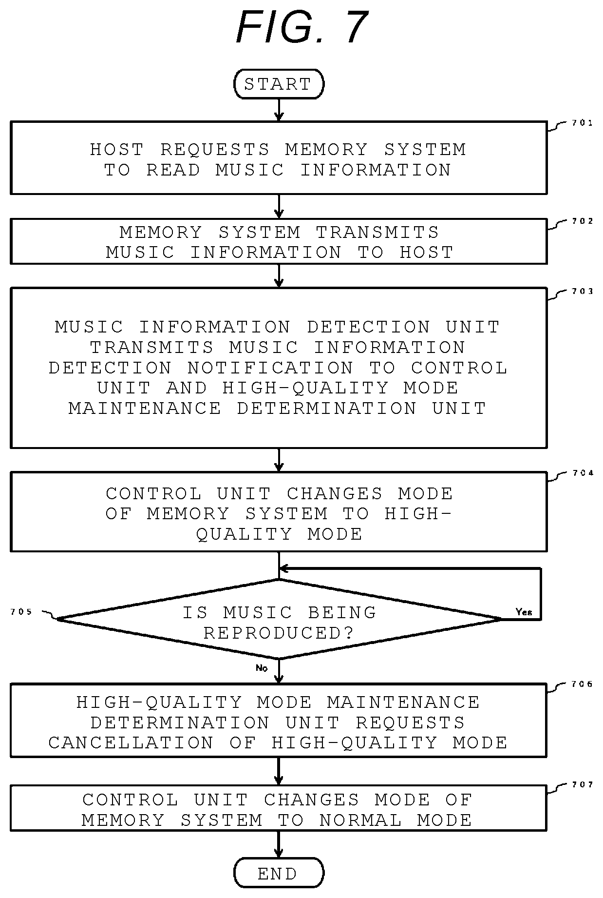 Patent US12099732 Figure 4 – Memory system and information processing system