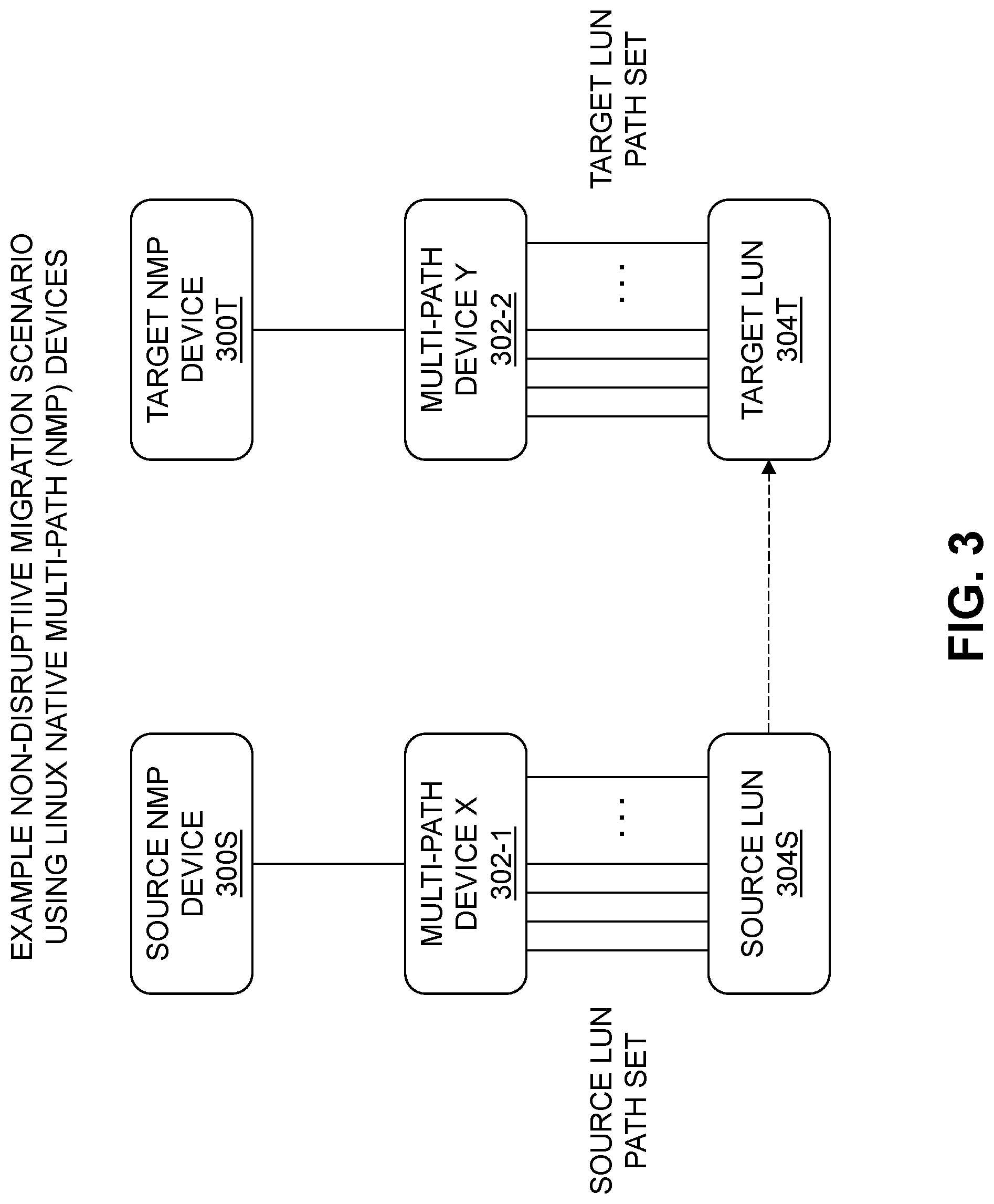 Patent US12099733 Figure 3 – Spoofing of device identifiers in non-disruptive data migration