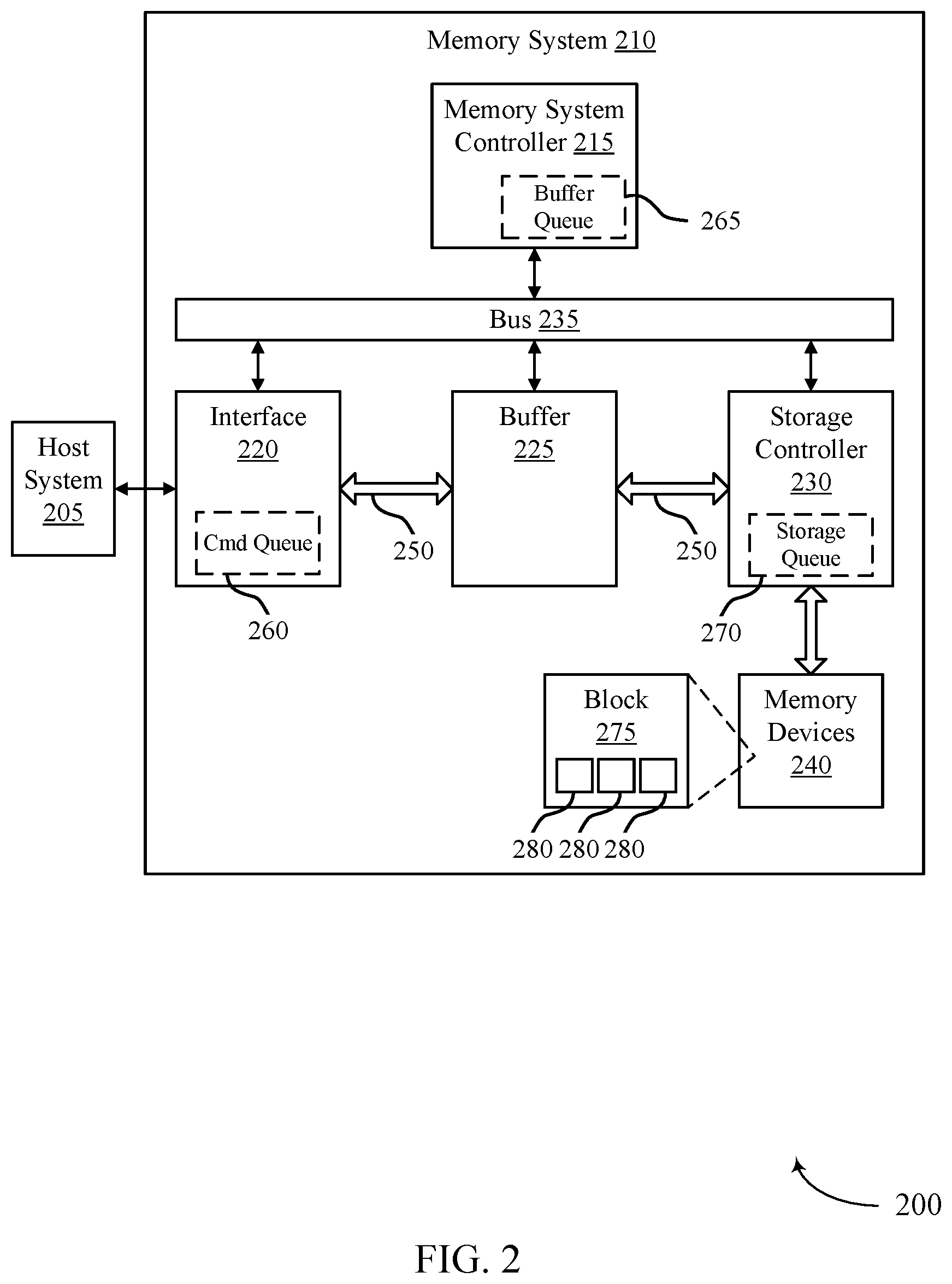 Patent US12099734 Figure 2 – Memory block utilization in memory systems