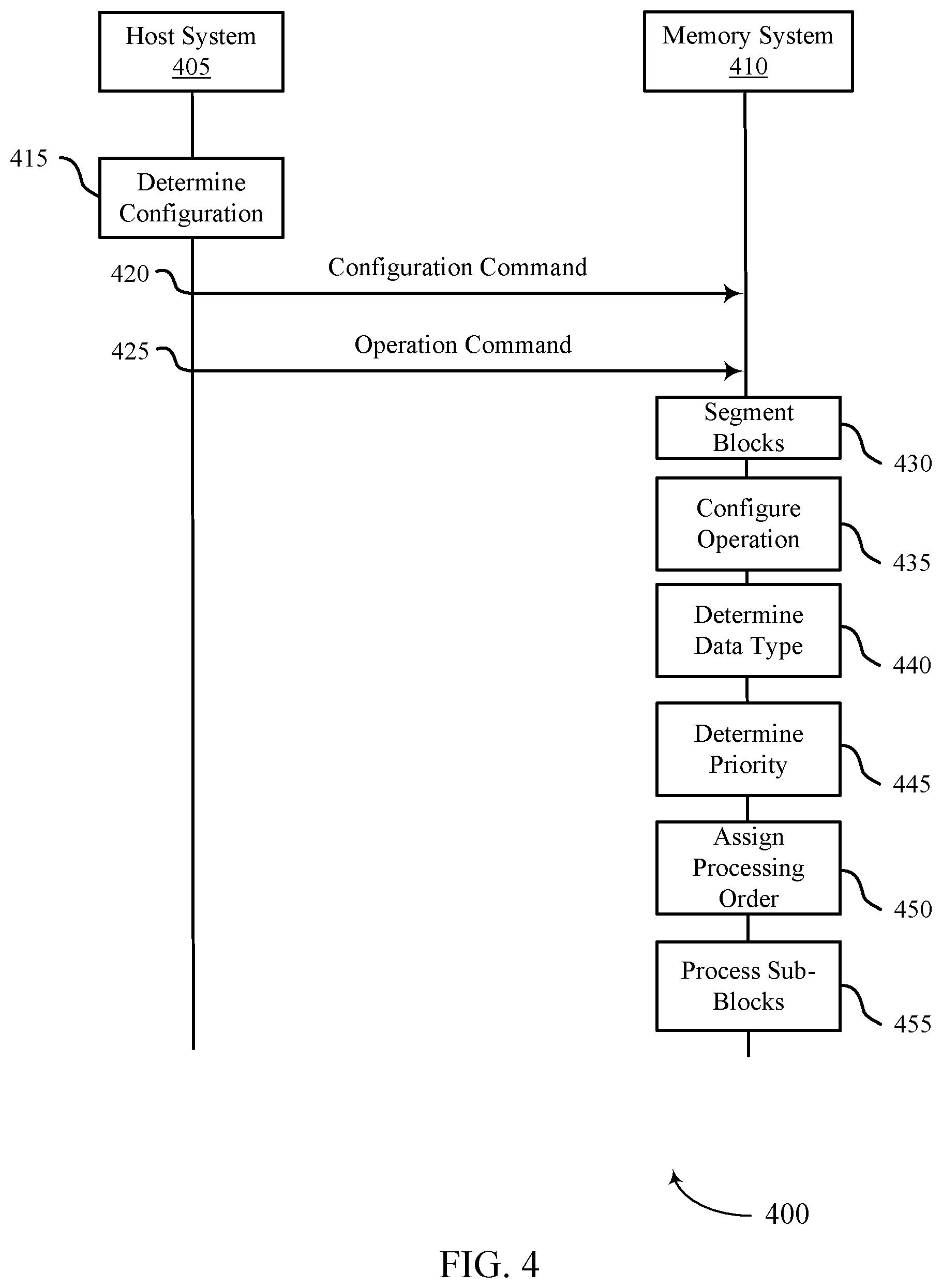 Patent US12099734 Figure 4 – Memory block utilization in memory systems