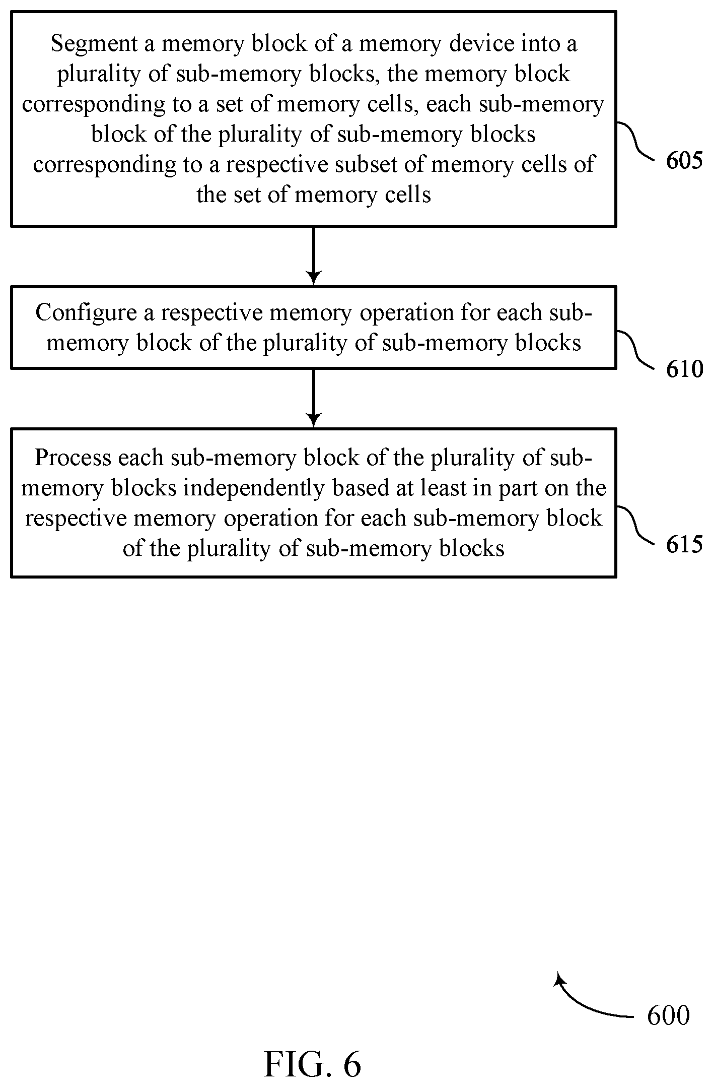 Patent US12099734 Figure 6 – Memory block utilization in memory systems