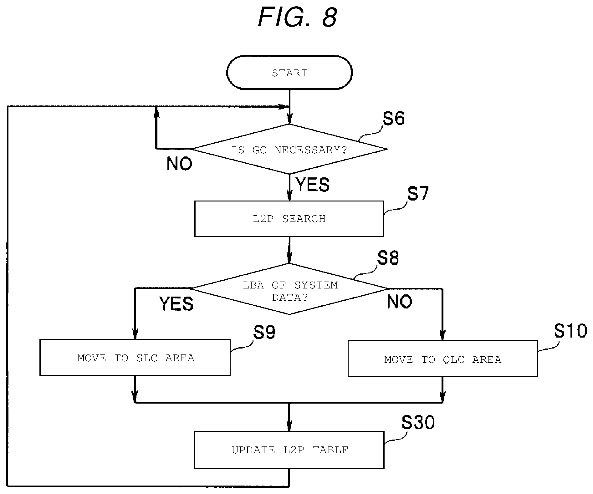 Patent US12099735 Figure 6 – Memory system