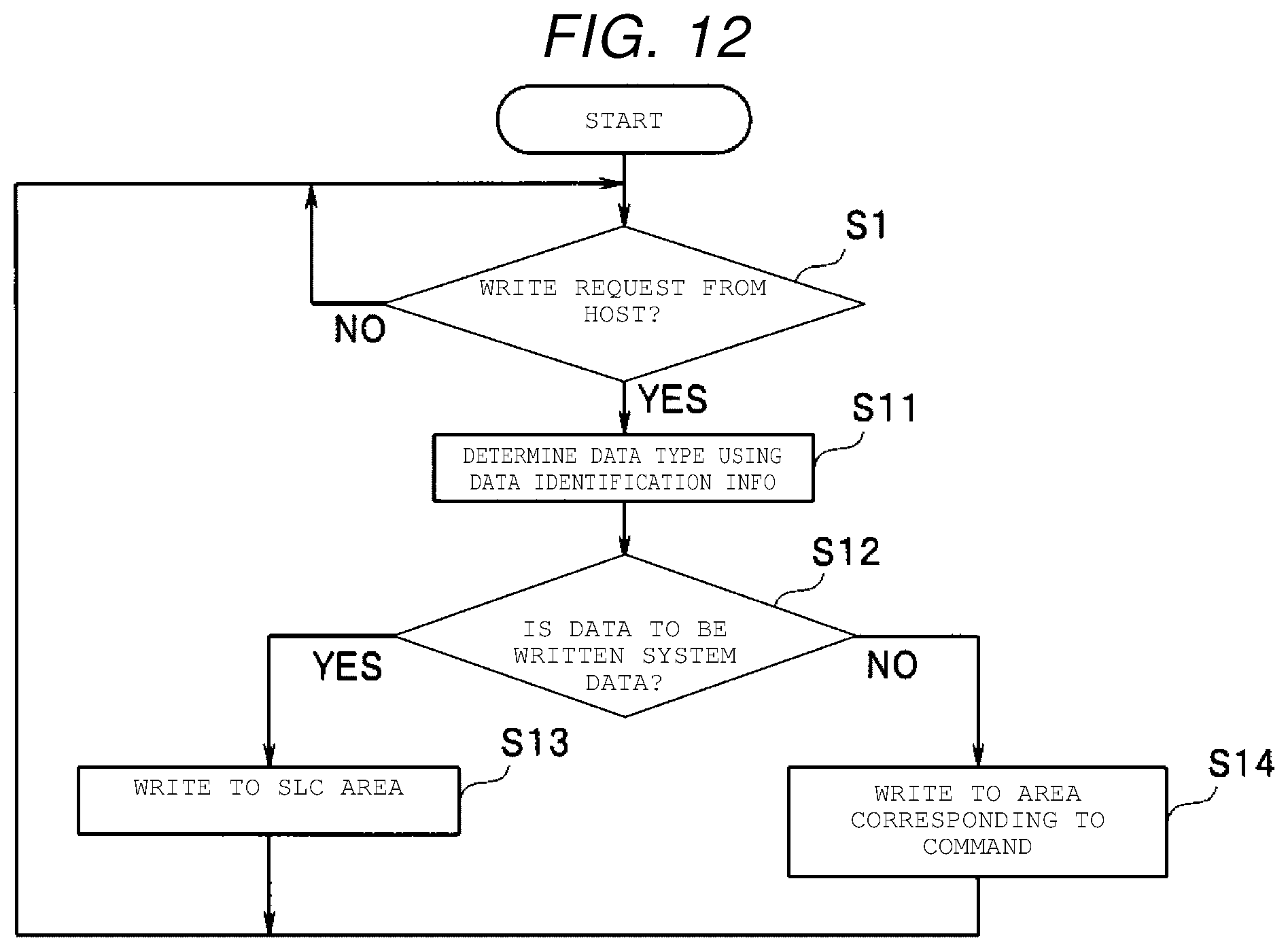 Patent US12099735 Figure 9 – Memory system