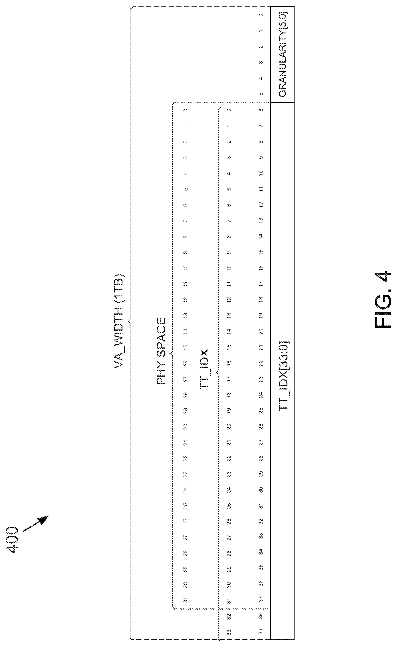 Patent US12099736 Figure 4 – Scalable architecture enabling large memory system for in-memory computations