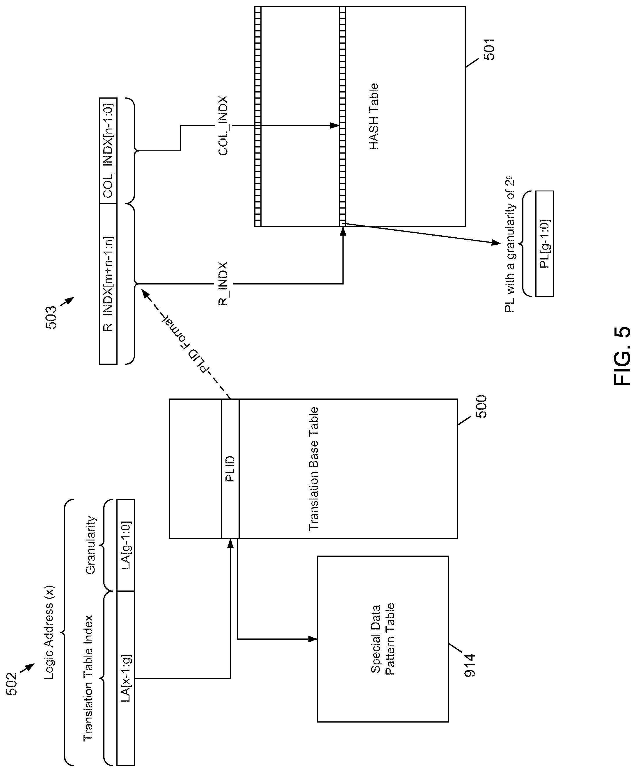Patent US12099736 Figure 5 – Scalable architecture enabling large memory system for in-memory computations