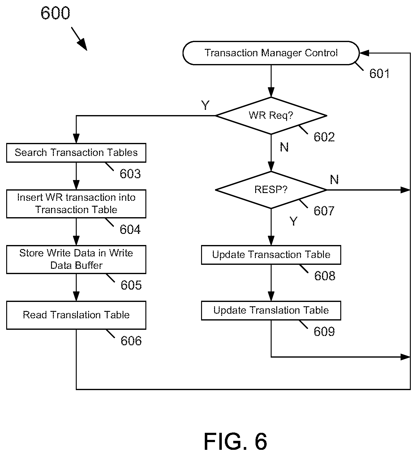 Patent US12099736 Figure 6 – Scalable architecture enabling large memory system for in-memory computations