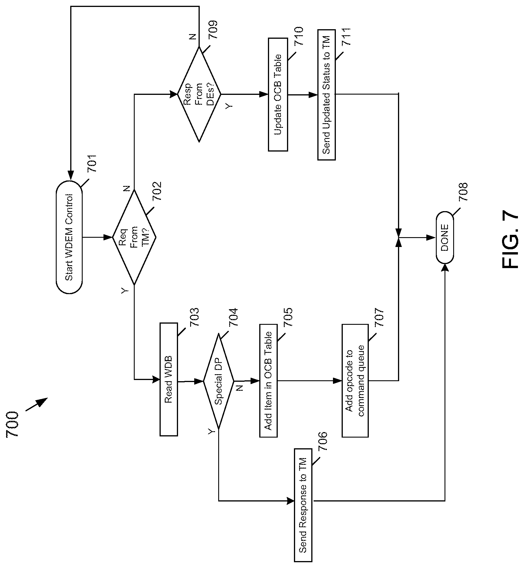Patent US12099736 Figure 7 – Scalable architecture enabling large memory system for in-memory computations