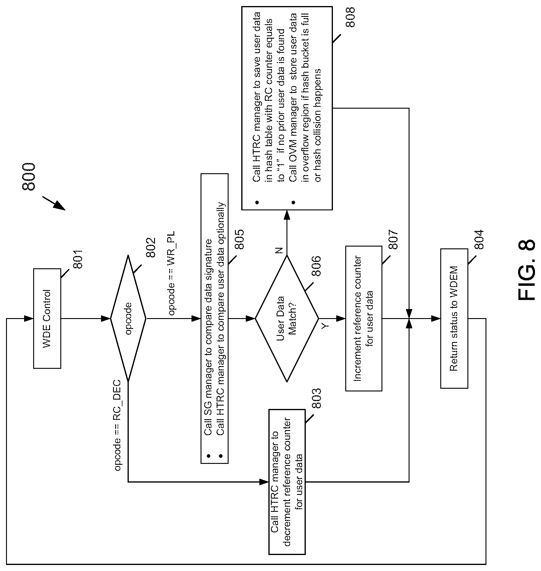 Patent US12099736 Figure 8 – Scalable architecture enabling large memory system for in-memory computations