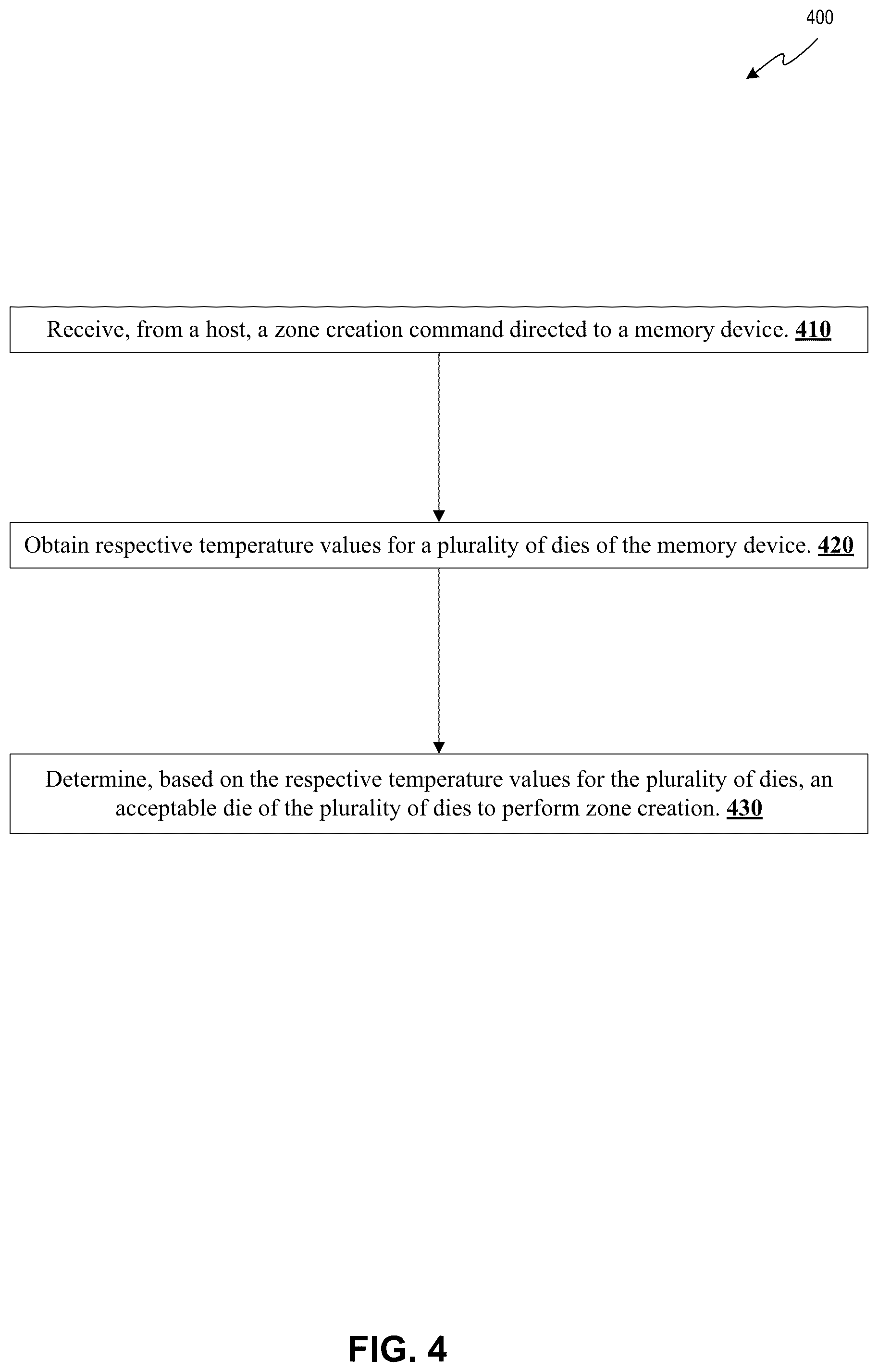 Patent US12099737 Figure 6 – Temperature controlled zone creation and allocation