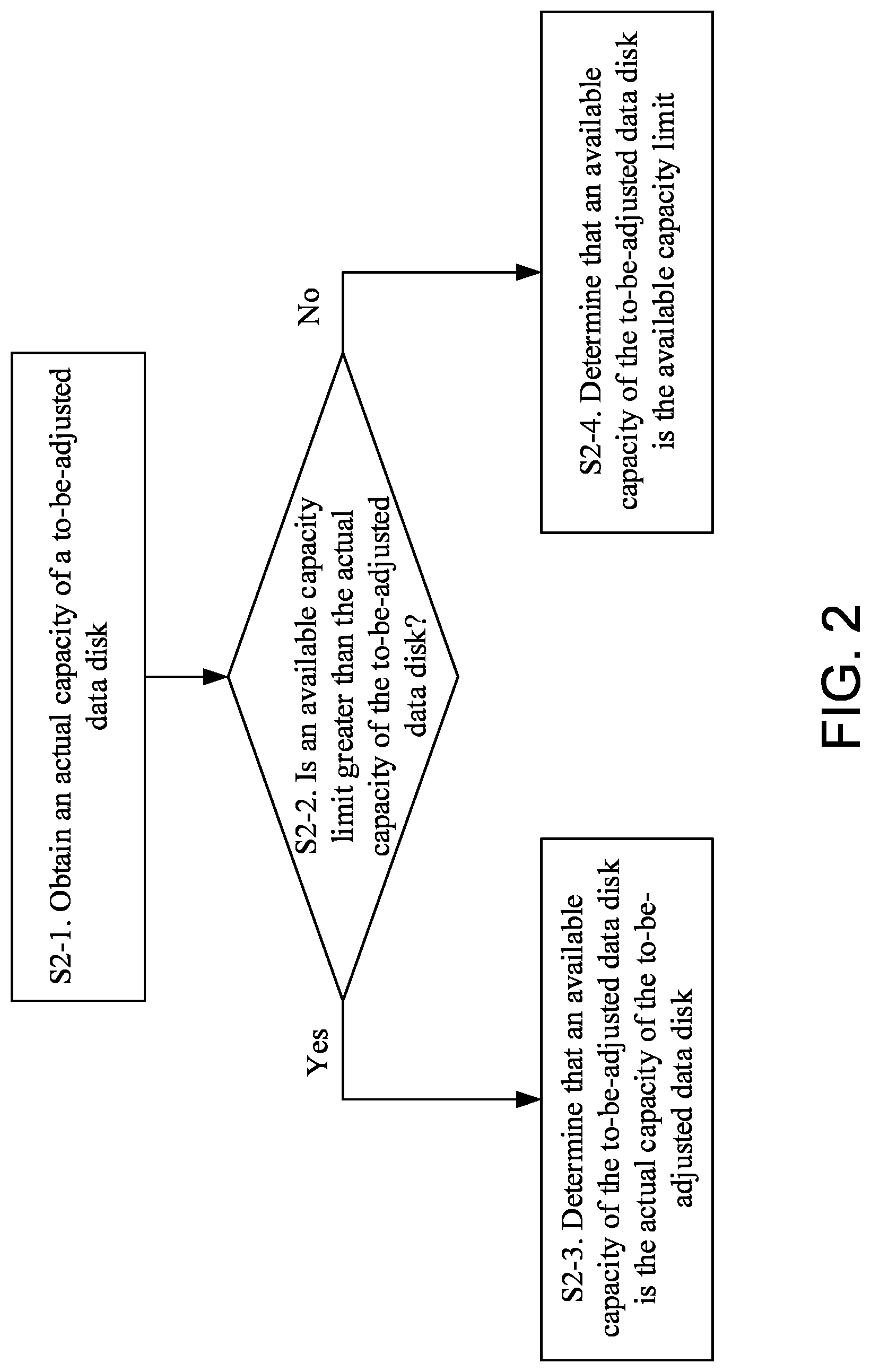 Patent US12099738 Figure 2 – Method and apparatus for adaptively managing data disk capacity, electronic device, and storage medium