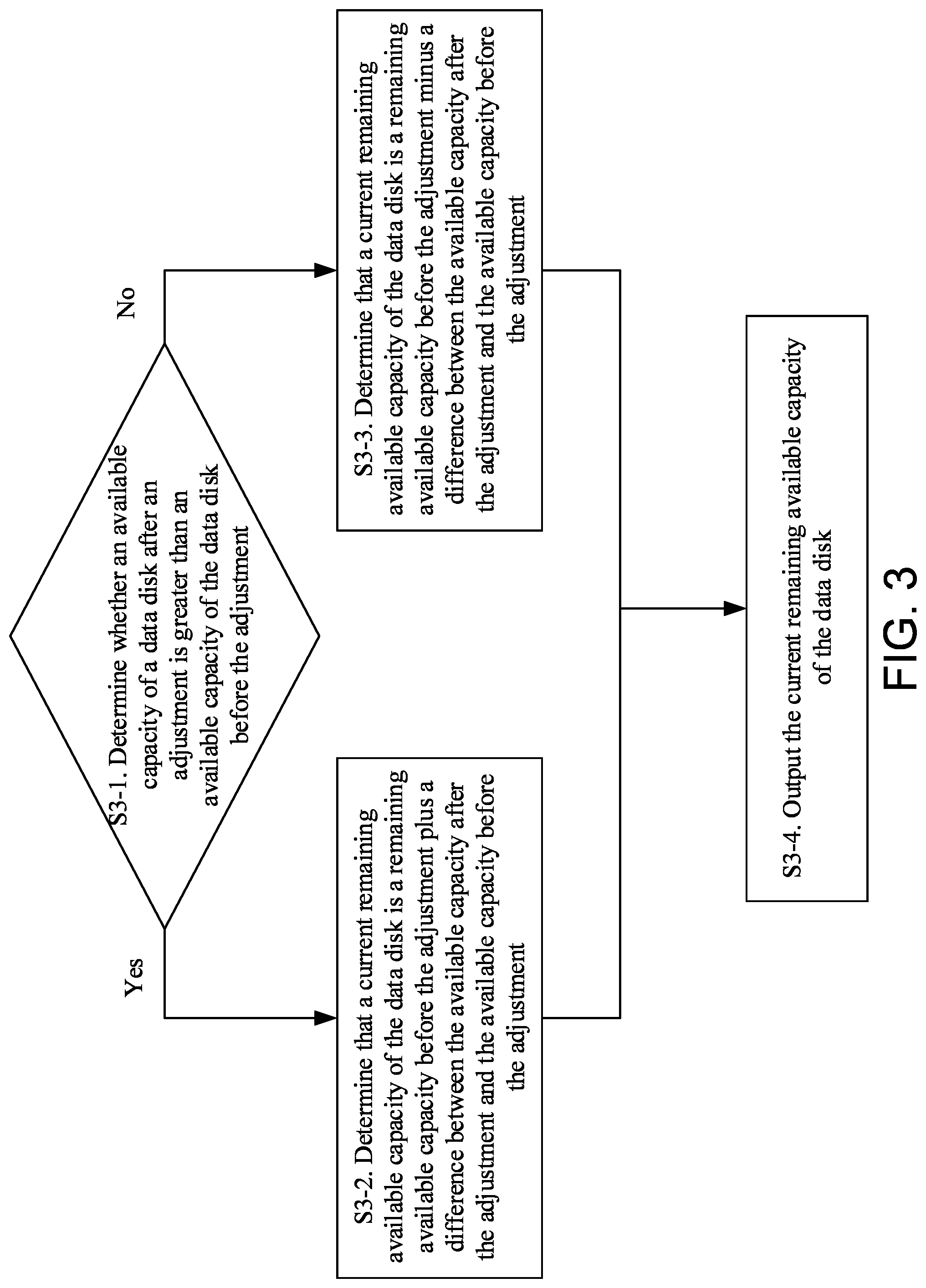 Patent US12099738 Figure 3 – Method and apparatus for adaptively managing data disk capacity, electronic device, and storage medium