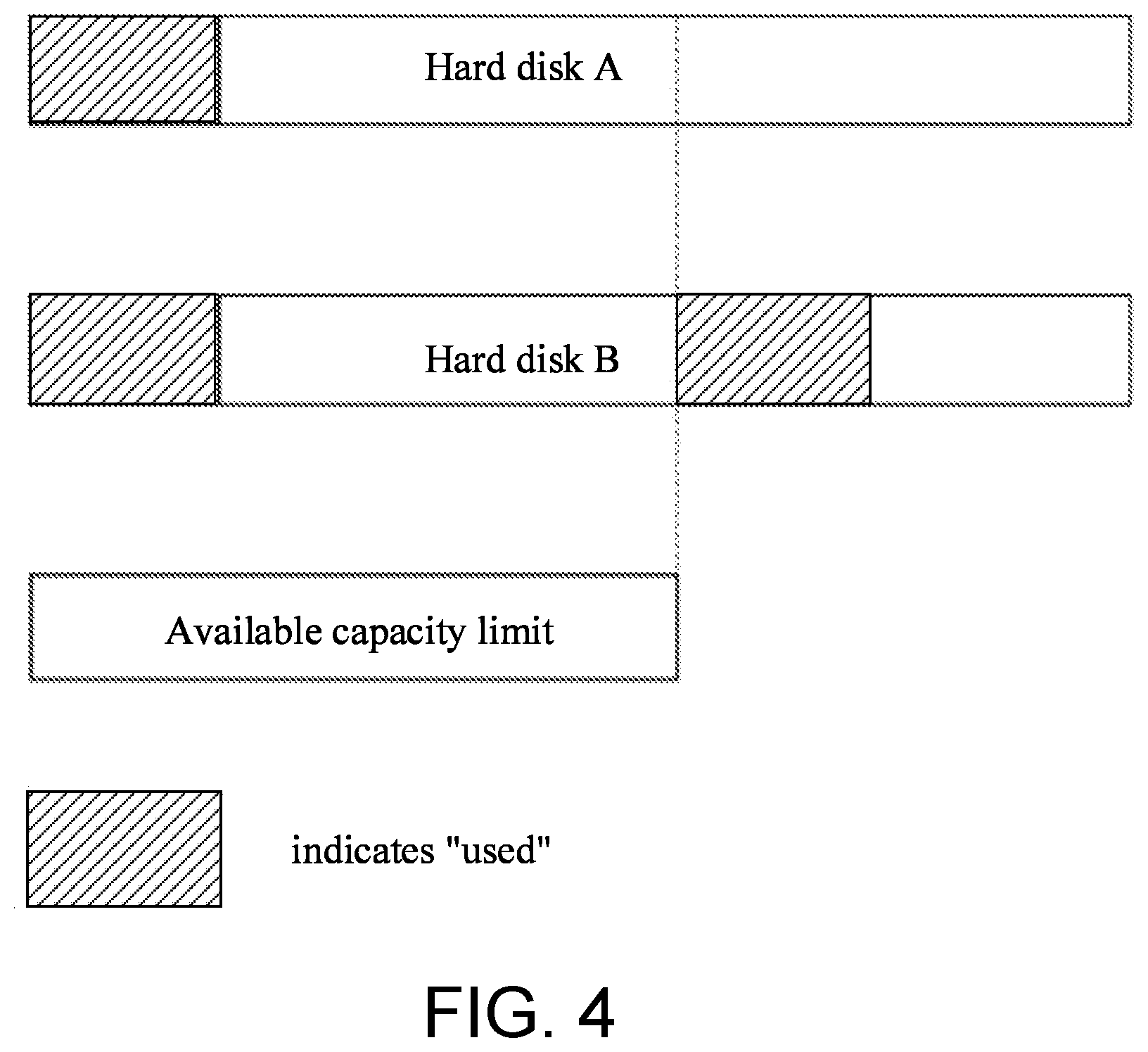Patent US12099738 Figure 4 – Method and apparatus for adaptively managing data disk capacity, electronic device, and storage medium
