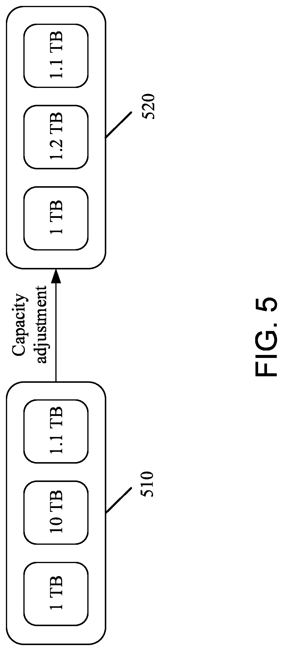 Patent US12099738 Figure 5 – Method and apparatus for adaptively managing data disk capacity, electronic device, and storage medium