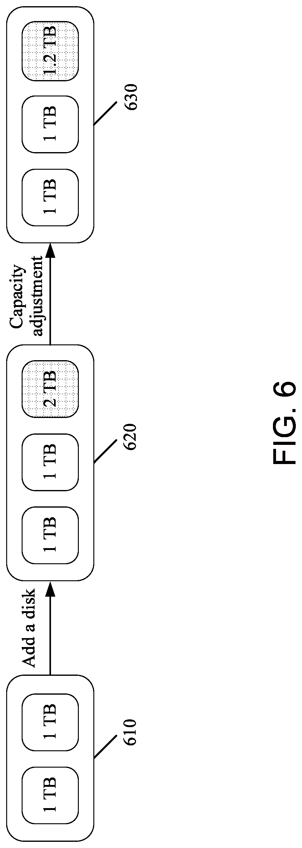 Patent US12099738 Figure 6 – Method and apparatus for adaptively managing data disk capacity, electronic device, and storage medium