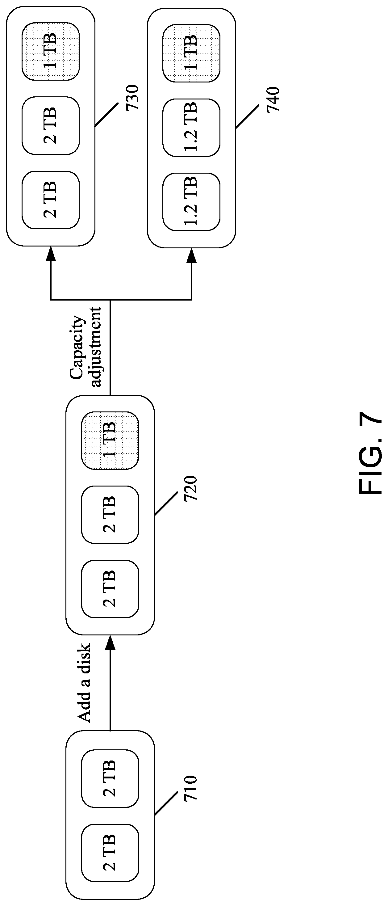 Patent US12099738 Figure 7 – Method and apparatus for adaptively managing data disk capacity, electronic device, and storage medium