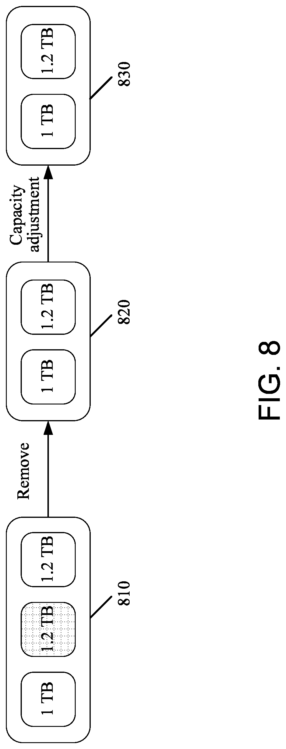 Patent US12099738 Figure 8 – Method and apparatus for adaptively managing data disk capacity, electronic device, and storage medium