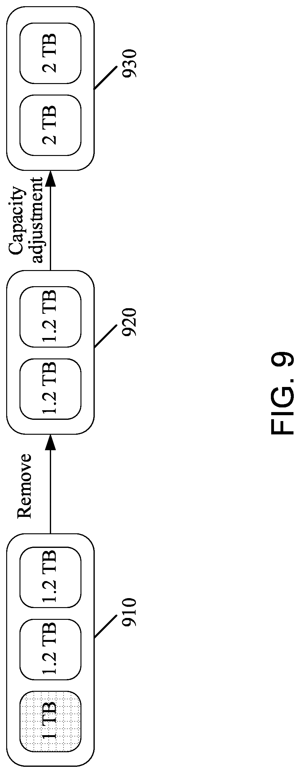 Patent US12099738 Figure 9 – Method and apparatus for adaptively managing data disk capacity, electronic device, and storage medium